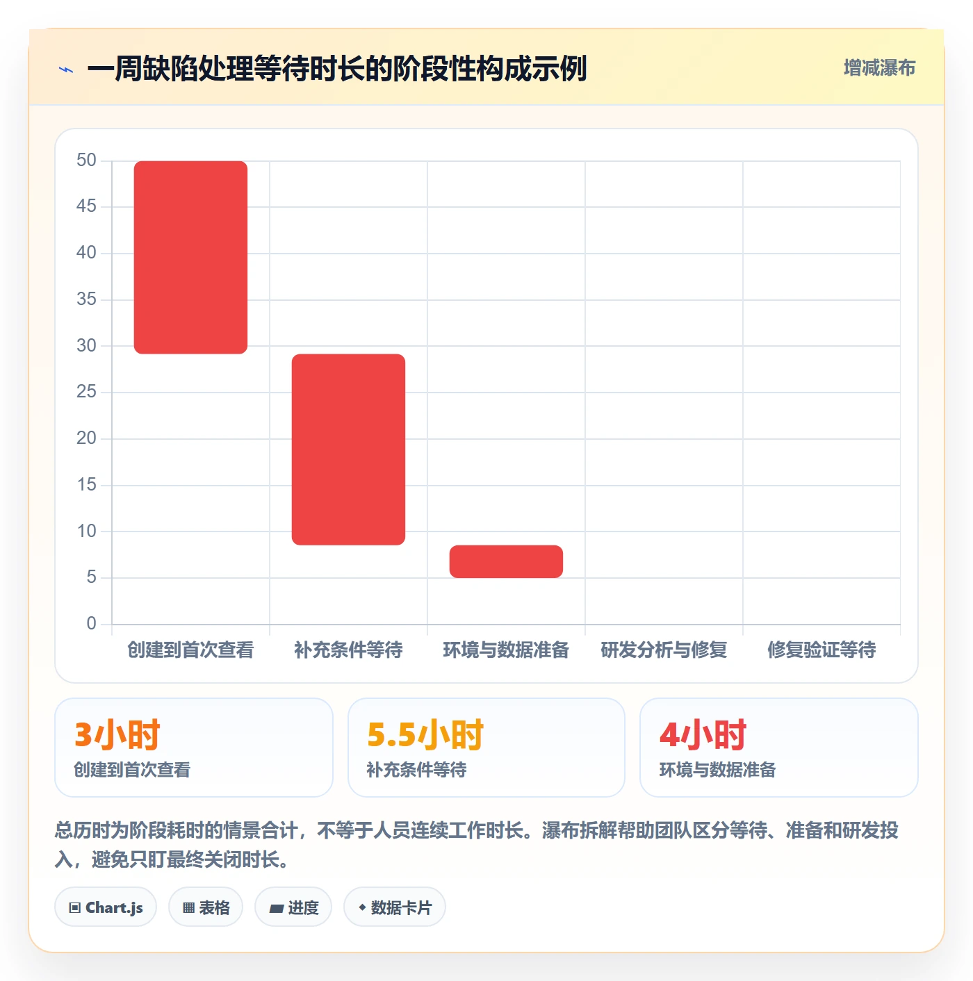 Bug / 缺陷如何做好复现步骤?研发团队数据分析与操作步骤