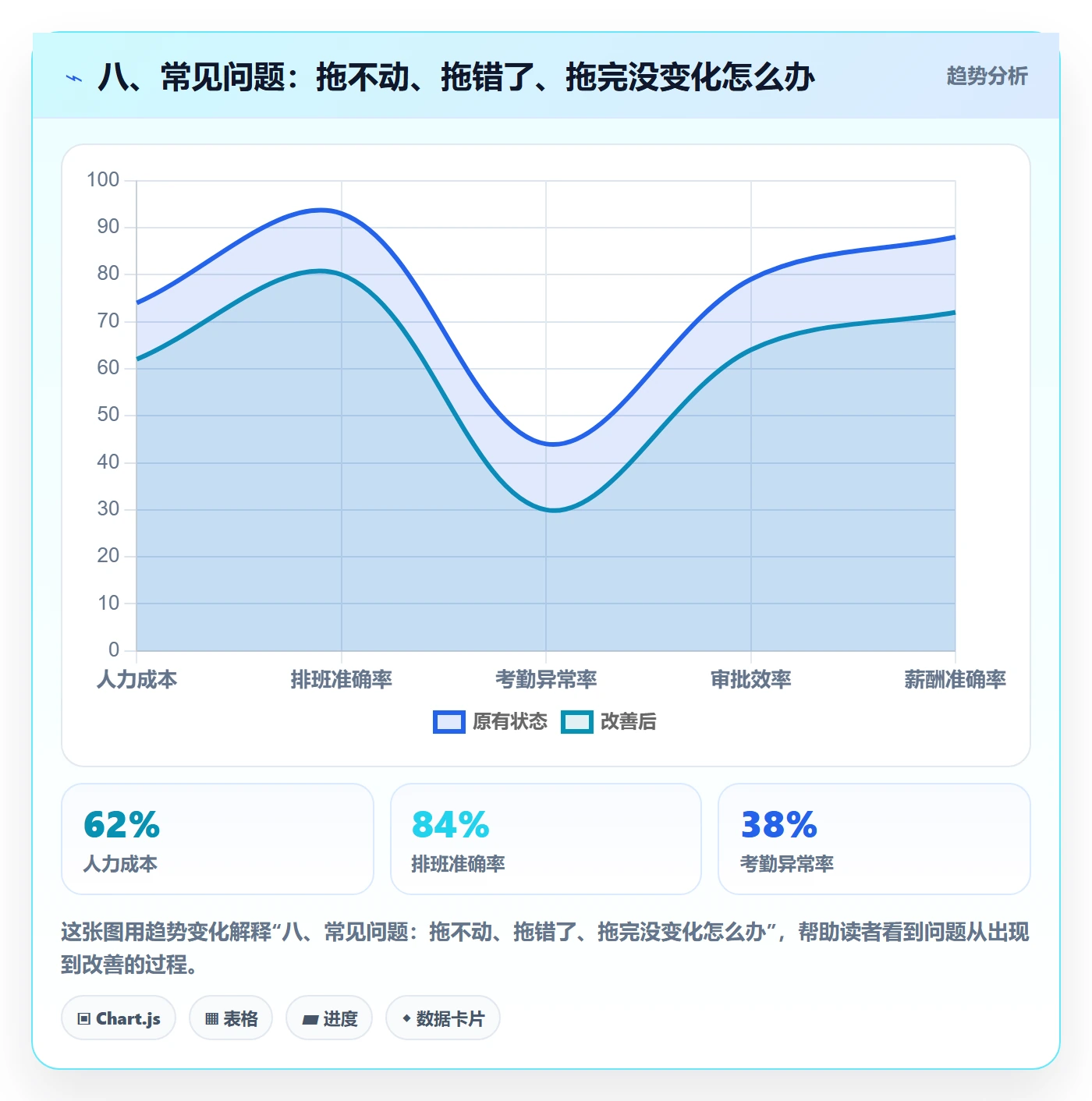 八、常见问题:拖不动、拖错了、拖完没变化怎么办