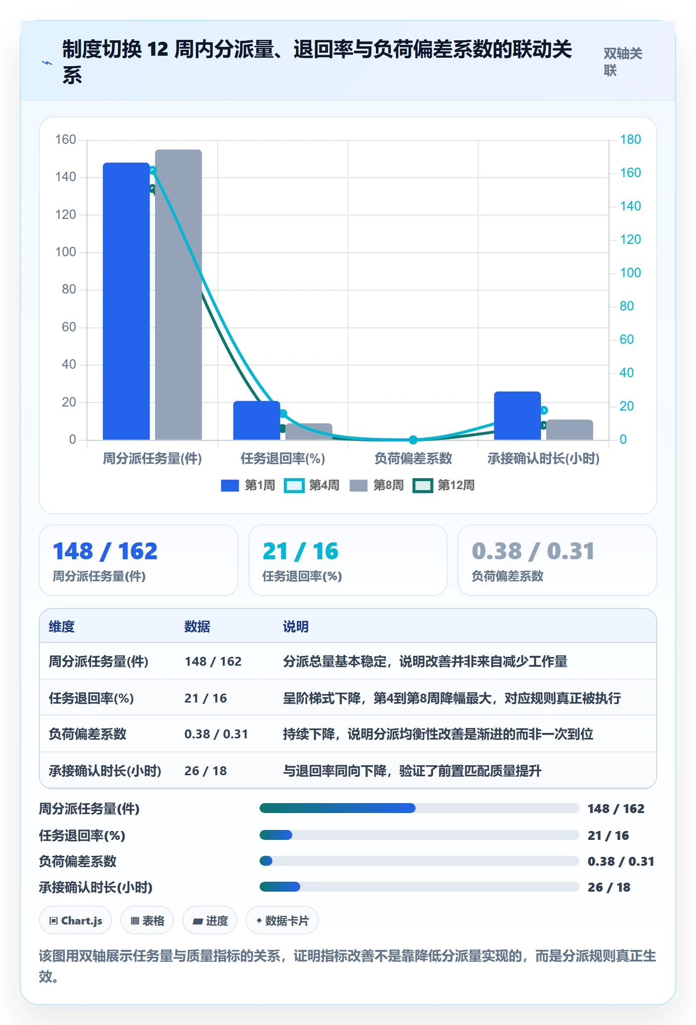 派发流程与规范：PMO任务分派制度设计关键指标