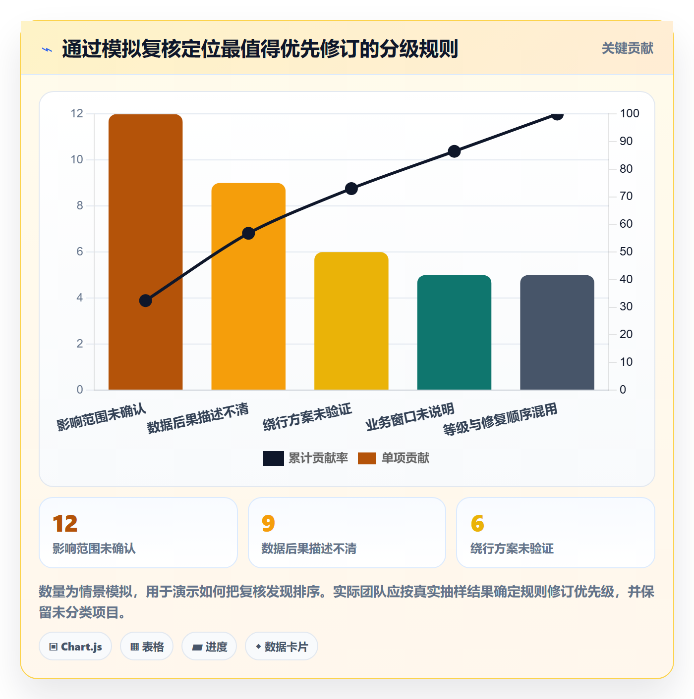Bug / 缺陷如何做好严重程度？实施团队制度设计与操作步骤