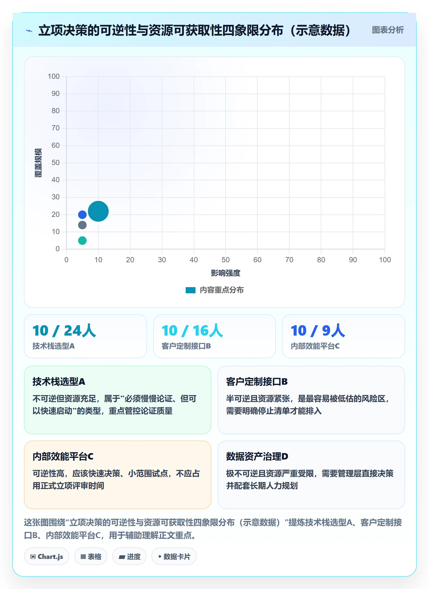 项目立项优先级教程:管理层入门指南,避坑指南