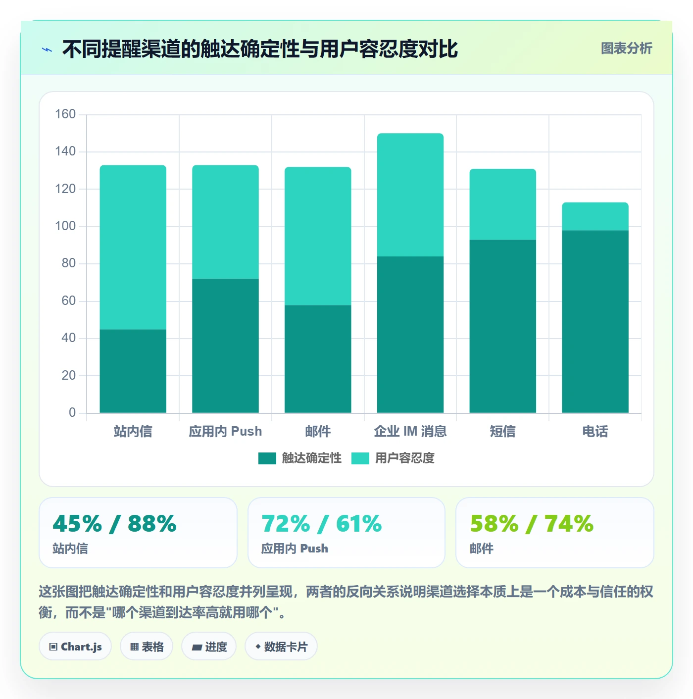 任务提醒如何做好自动提醒?产品经理实操方法与操作步骤