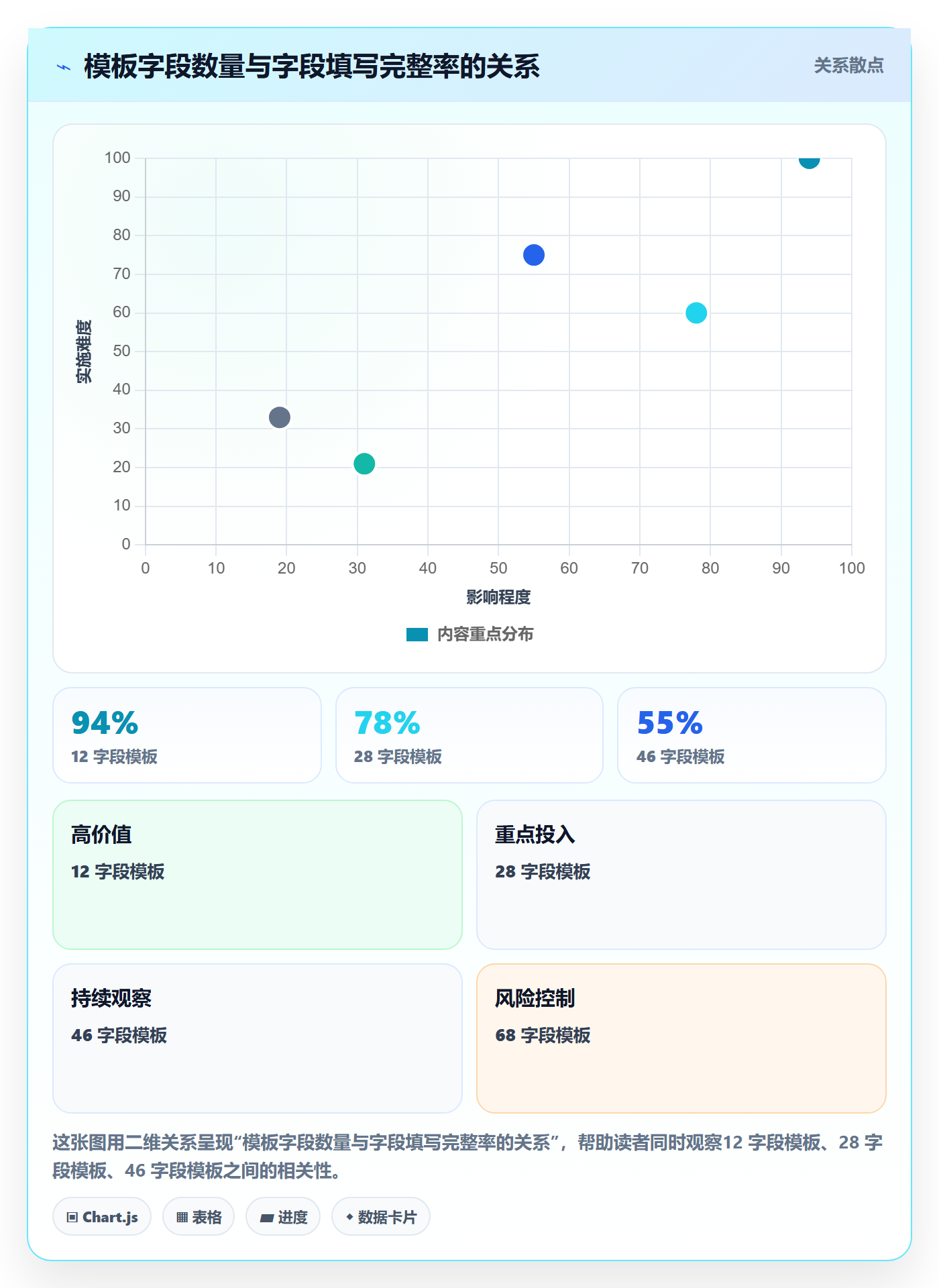 项目模板如何做好标准项目?项目负责人入门指南与操作步骤