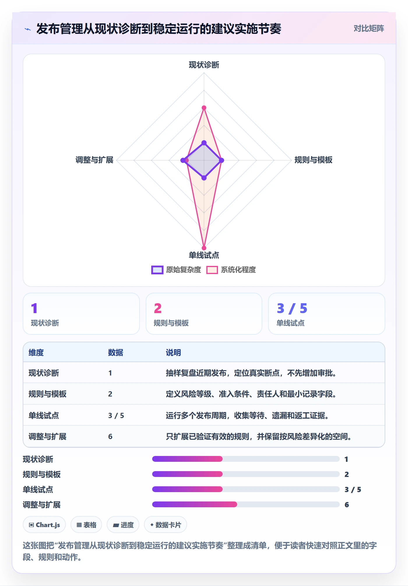 发布怎么做？实施团队落地方案：发布管理从0到1