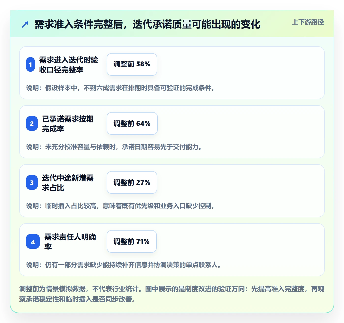 需求排期迭代规划全流程：项目负责人制度设计与一文讲清