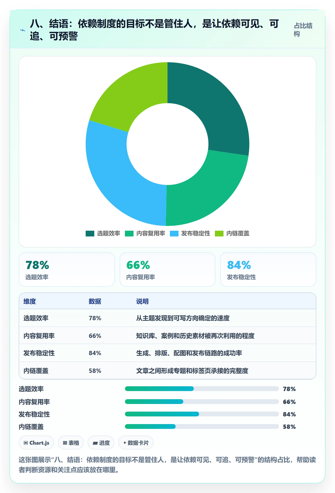 八、结语:依赖制度的目标不是管住人,是让依赖可见、可追、可预警