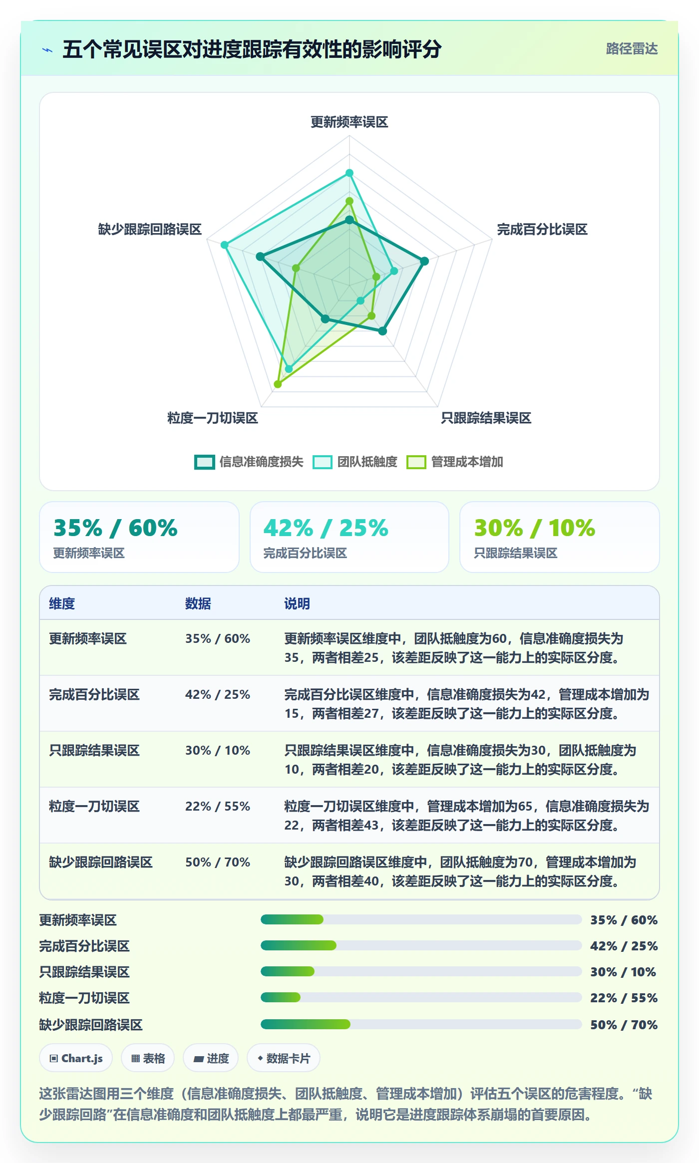 跟踪怎么做?产品经理落地方案:进度跟踪从0到1