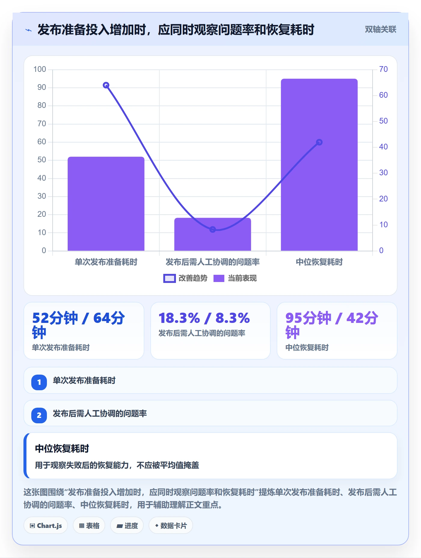 发布管理发布教程:实施团队落地方案,避坑指南