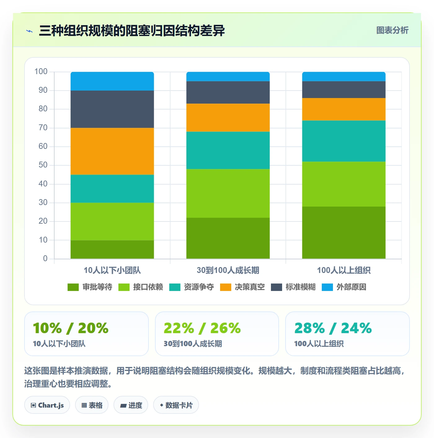 任务执行阻塞教程：项目成员制度设计，避坑指南