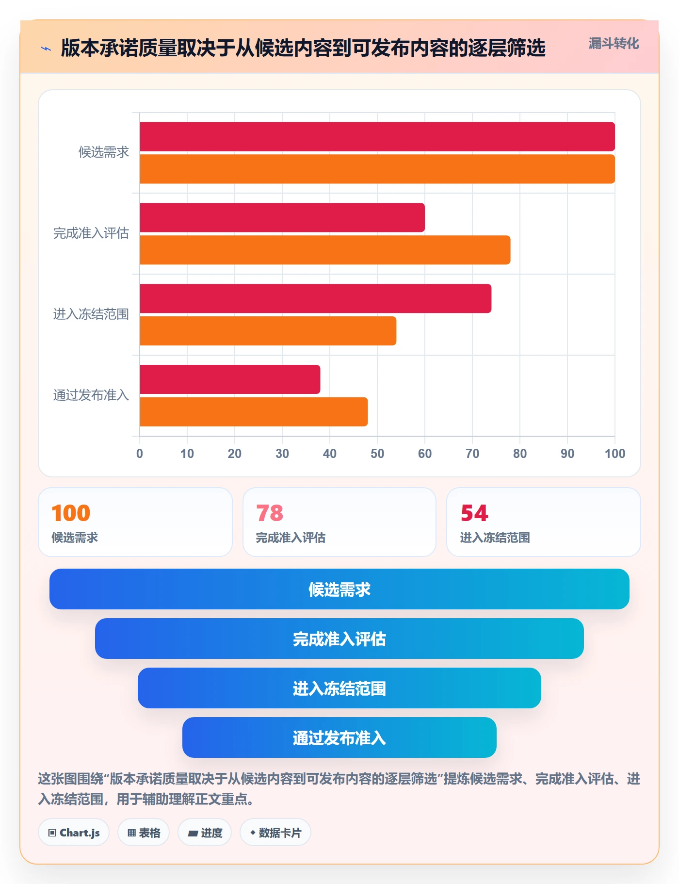 版本内容流程与规范:企业管理者版本管理流程优化关键指标