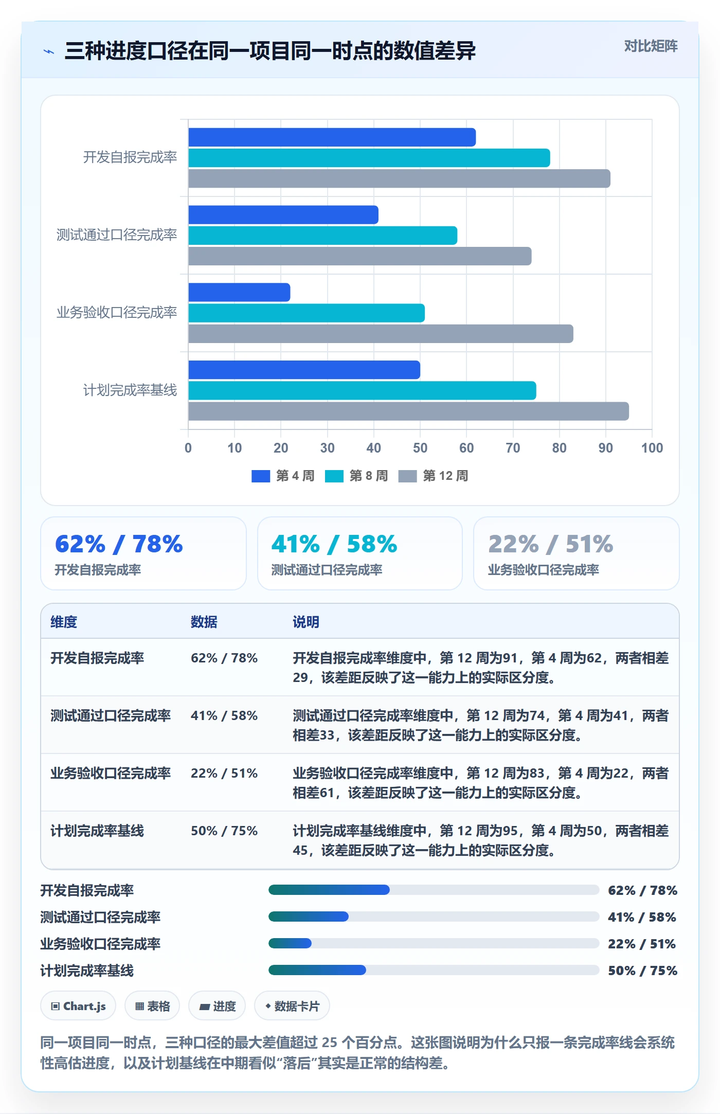 完成率怎么做？项目负责人落地方案：进度管理从0到1