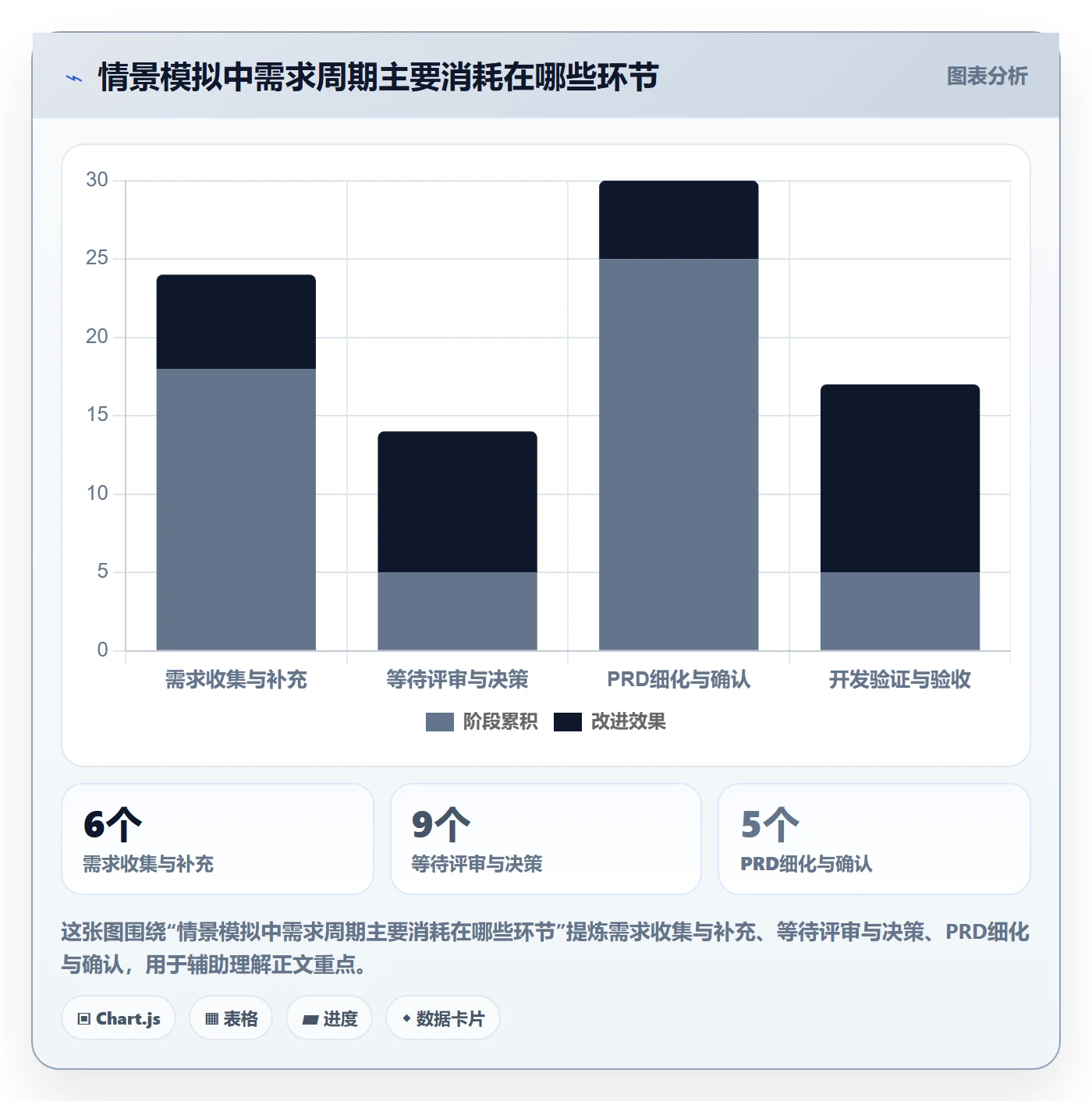 PRD最佳实践：PMO产品需求效率提升，常见问题