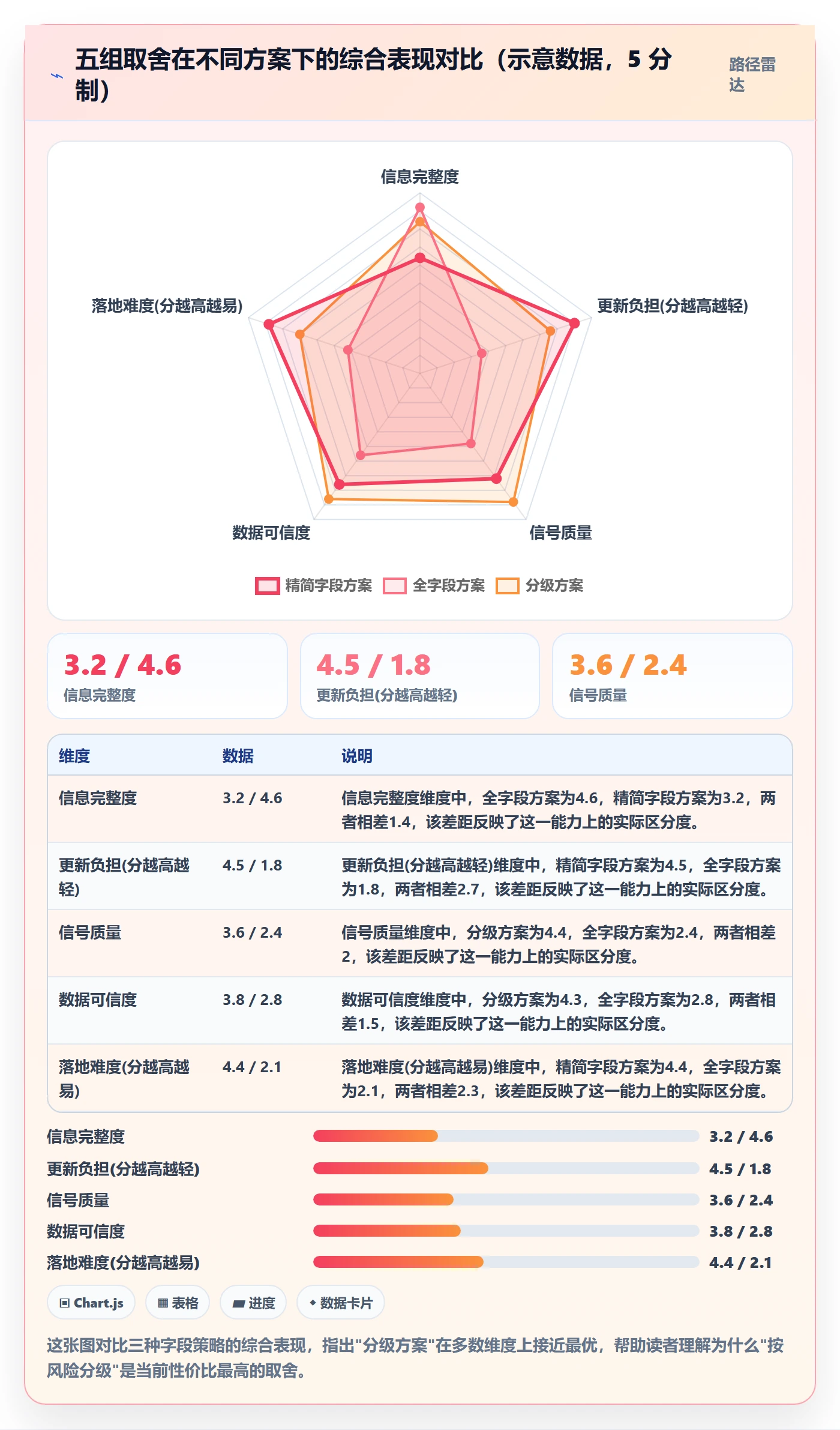 进度管理进度更新全流程:项目成员效率提升与一文讲清