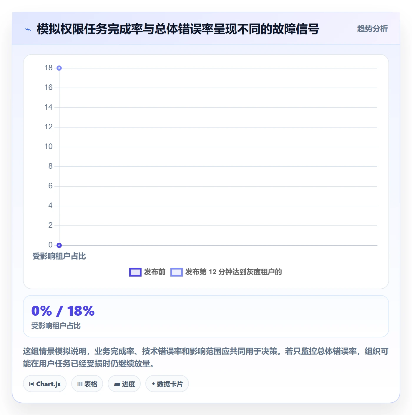 回滚最佳实践：管理层发布管理制度设计，常见问题