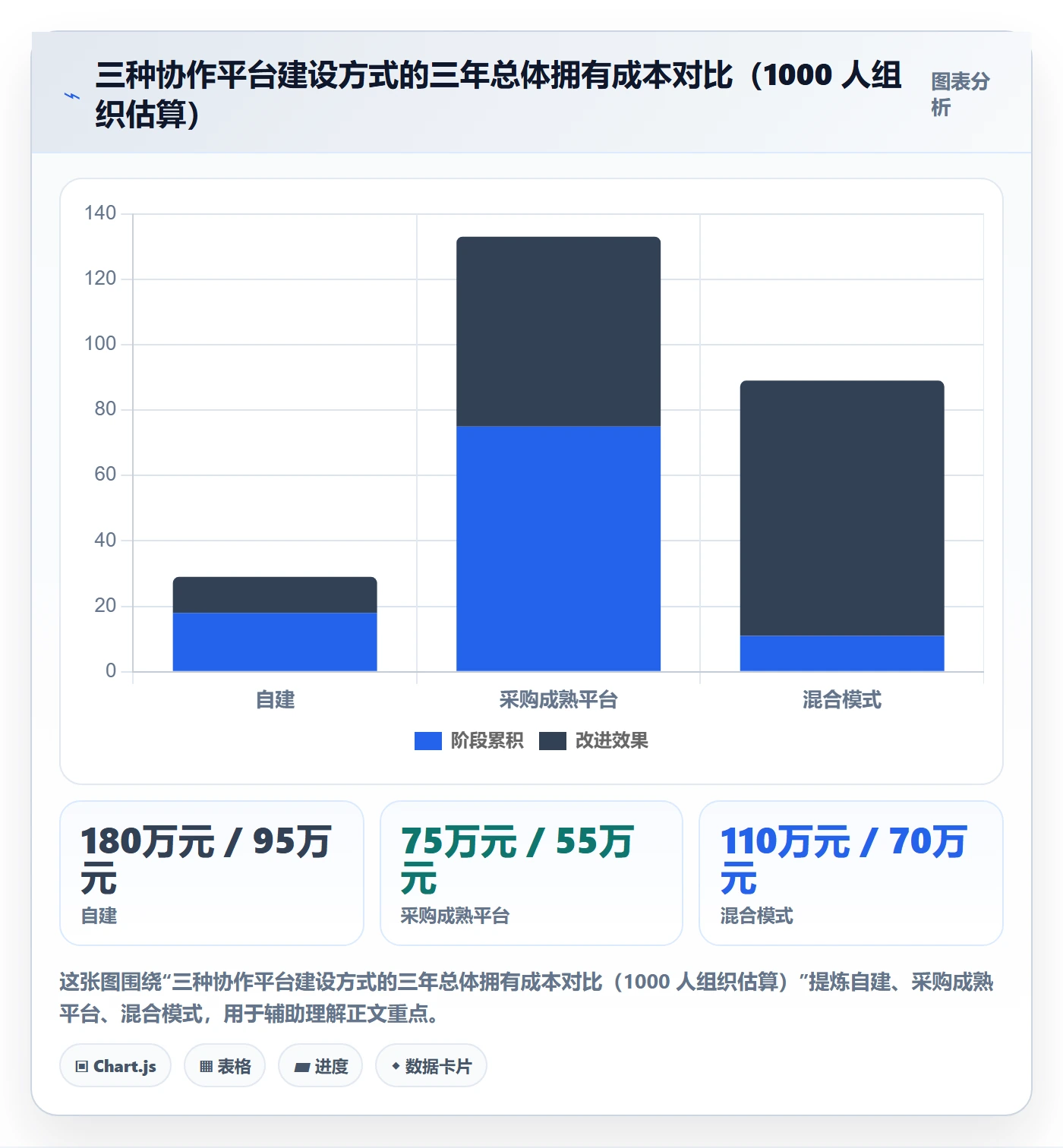 任务管理协作人教程:PMO效率提升,避坑指南