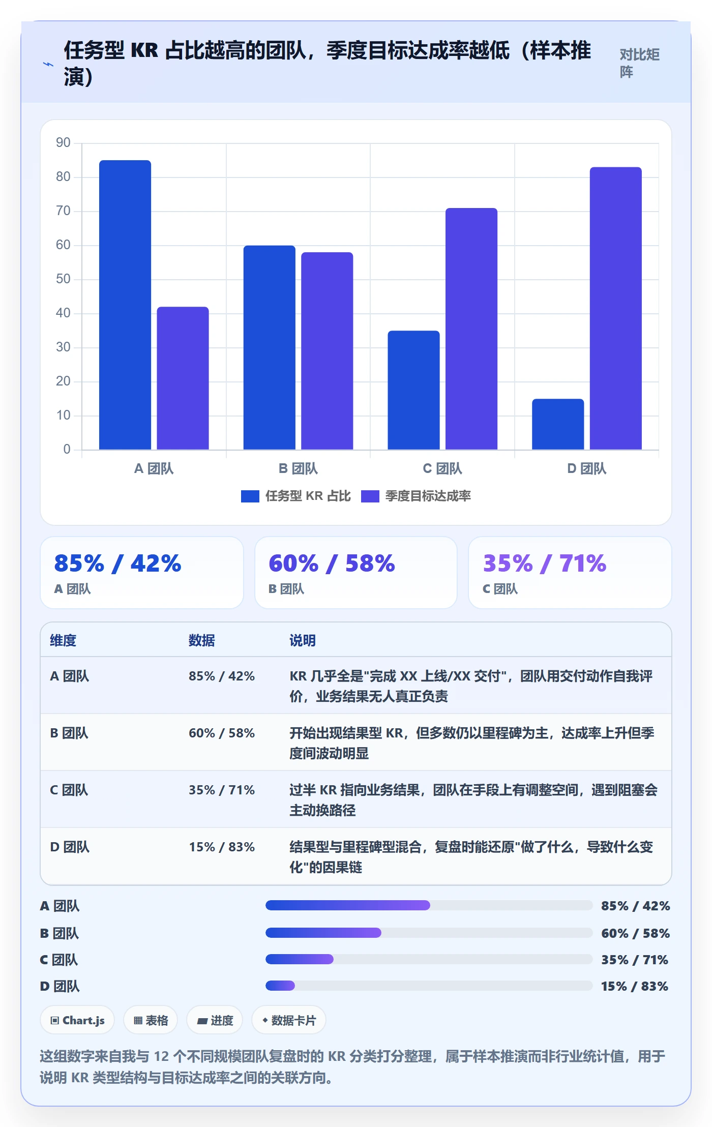 关键结果最佳实践：管理层项目目标实操方法，常见问题