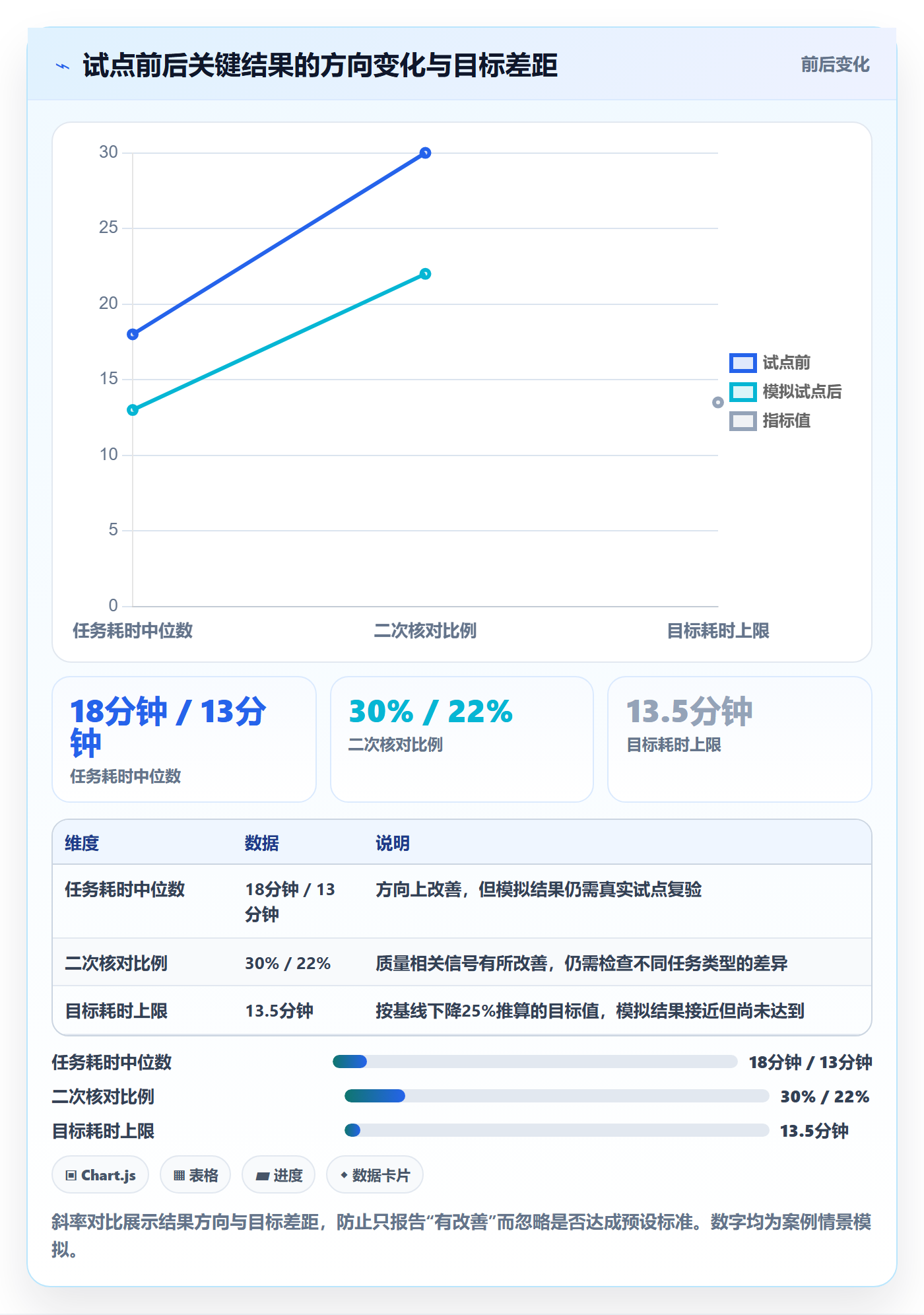 迭代目标管理指南：产品经理如何做好迭代管理，实操方法全流程