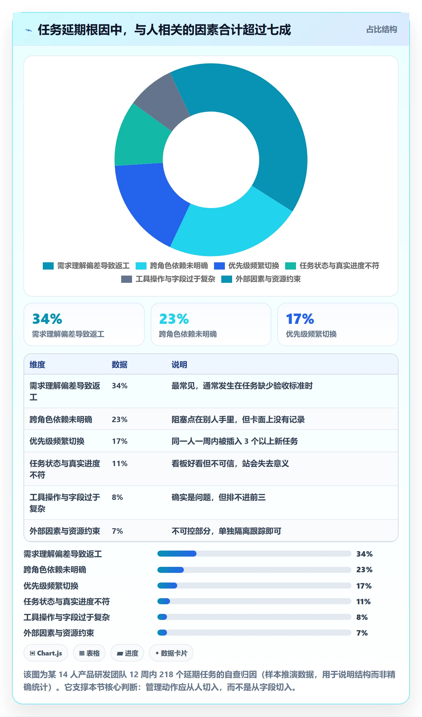 关注人管理指南：产品经理如何做好任务管理，落地方案全流程