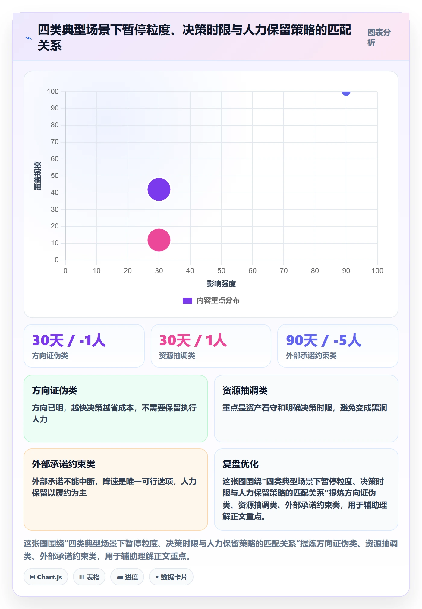 暂停管理指南:管理层如何做好任务执行,最佳实践全流程