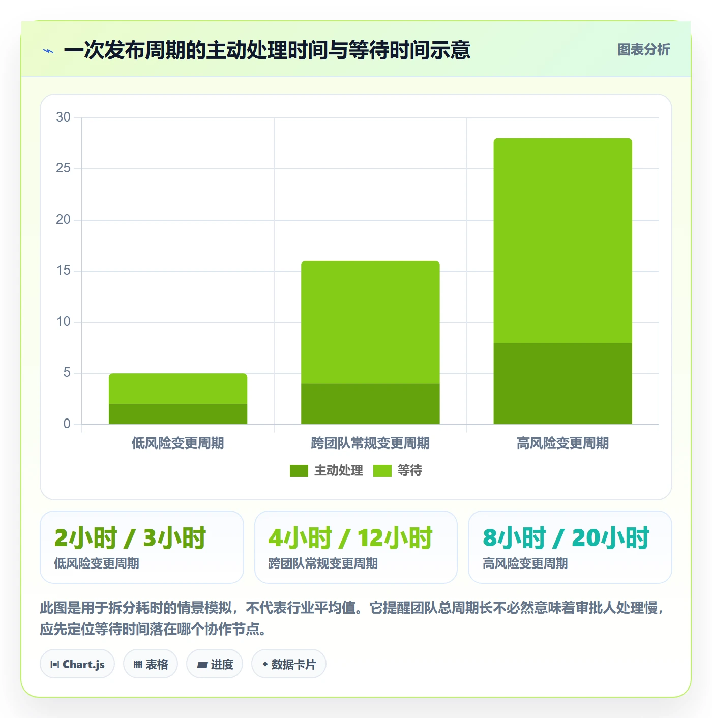 发布管理发布审批教程:研发团队效率提升,避坑指南
