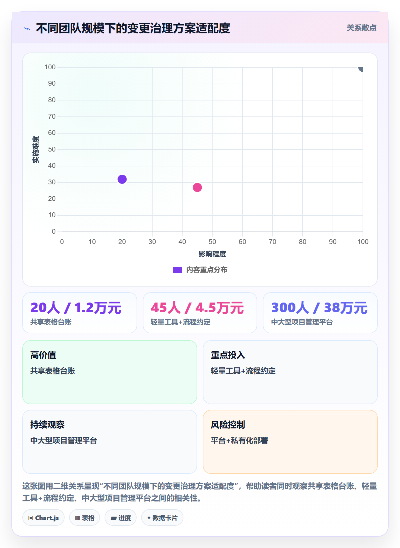 范围变更最佳实践：项目负责人项目范围效率提升，常见问题
