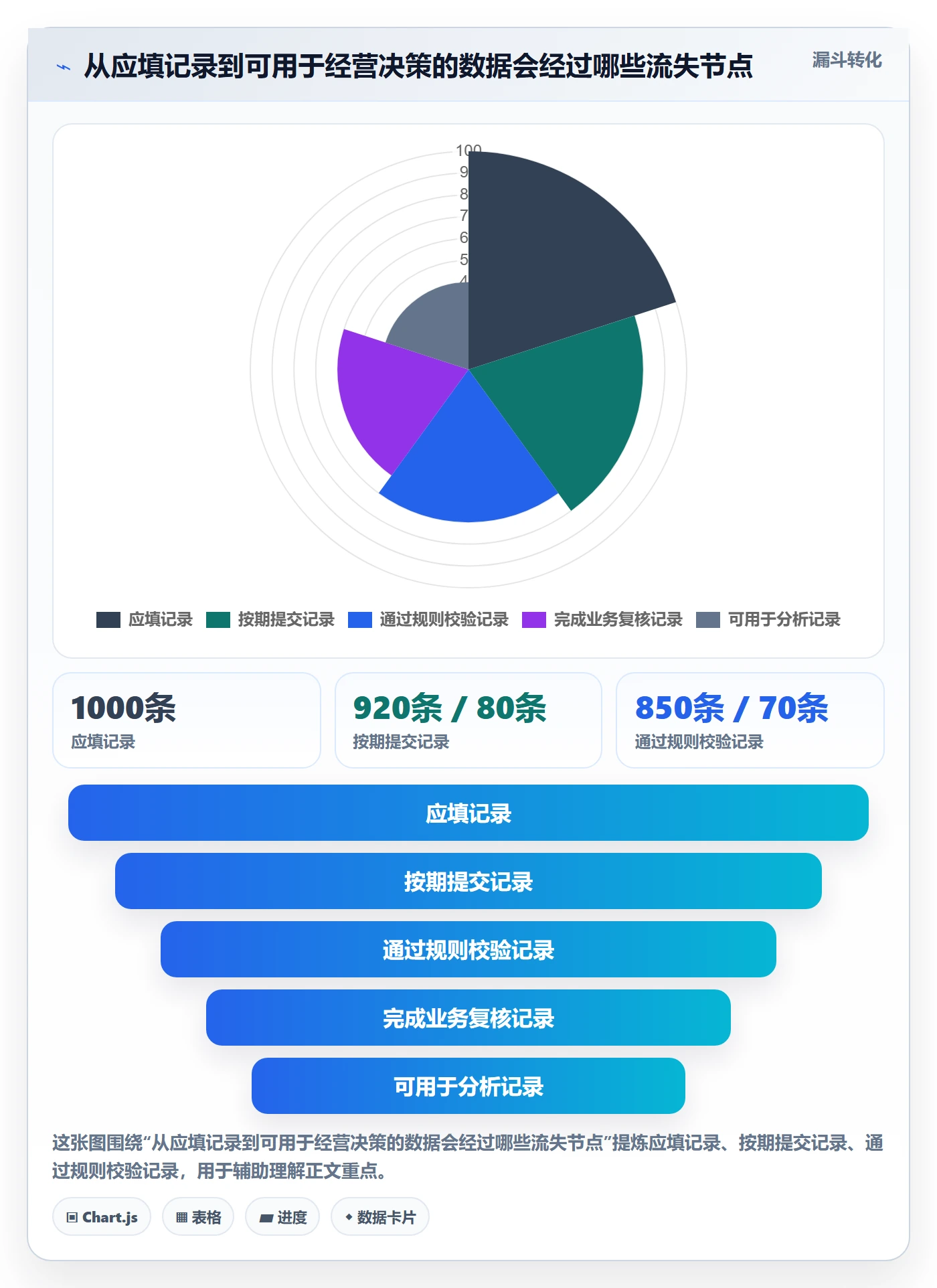工时统计流程与规范：企业管理者工时管理制度设计关键指标