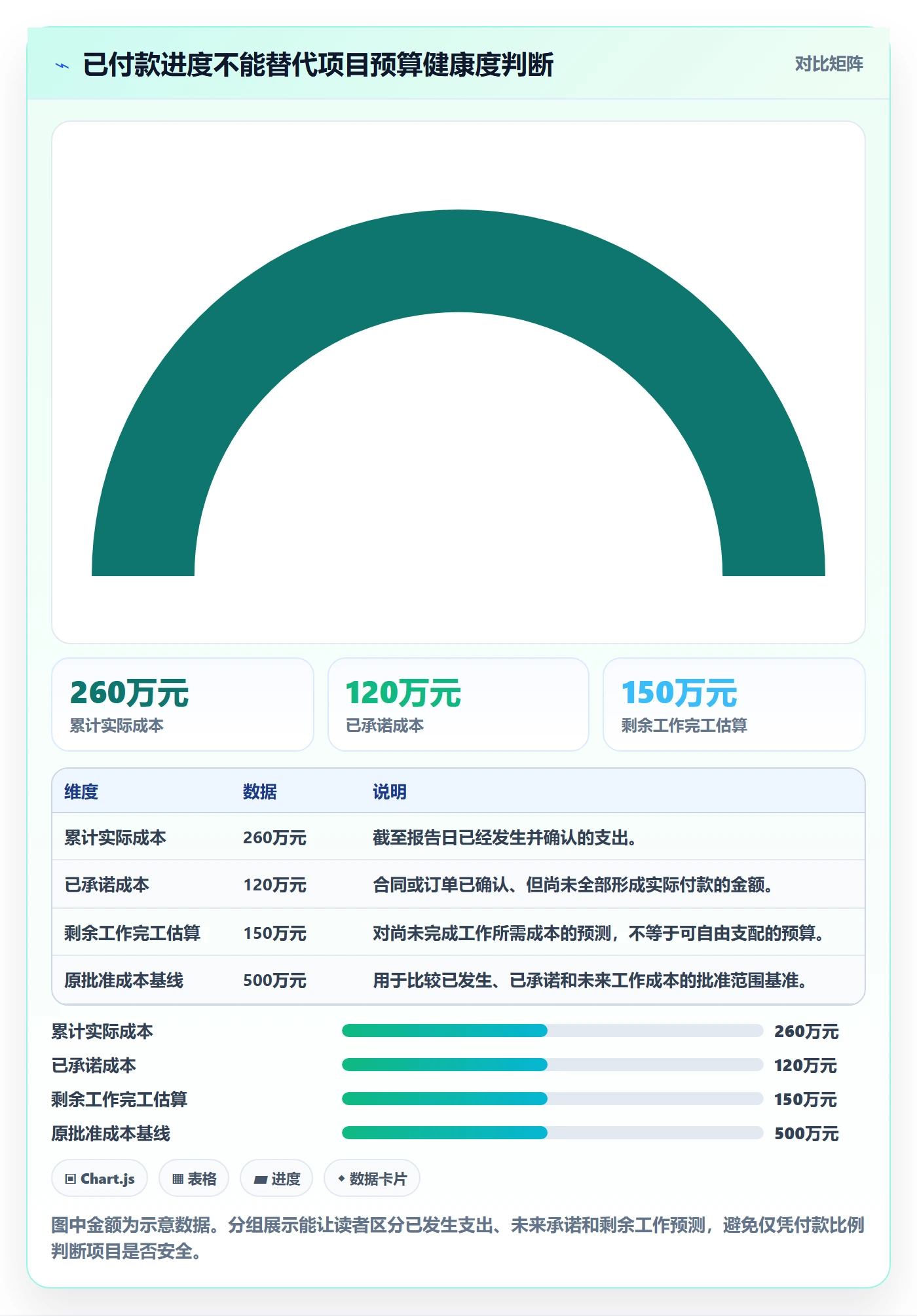预算管理项目预算教程：项目经理最佳实践，避坑指南