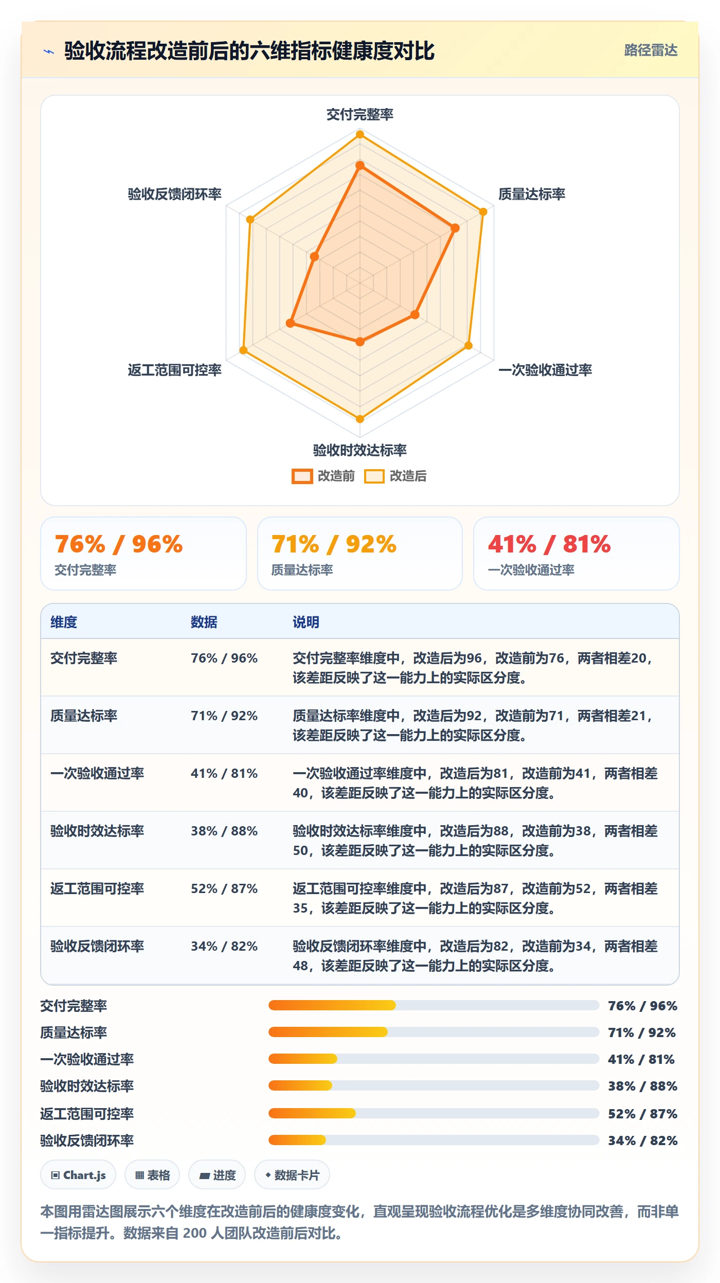 验收标准流程与规范:项目成员任务验收流程优化关键指标