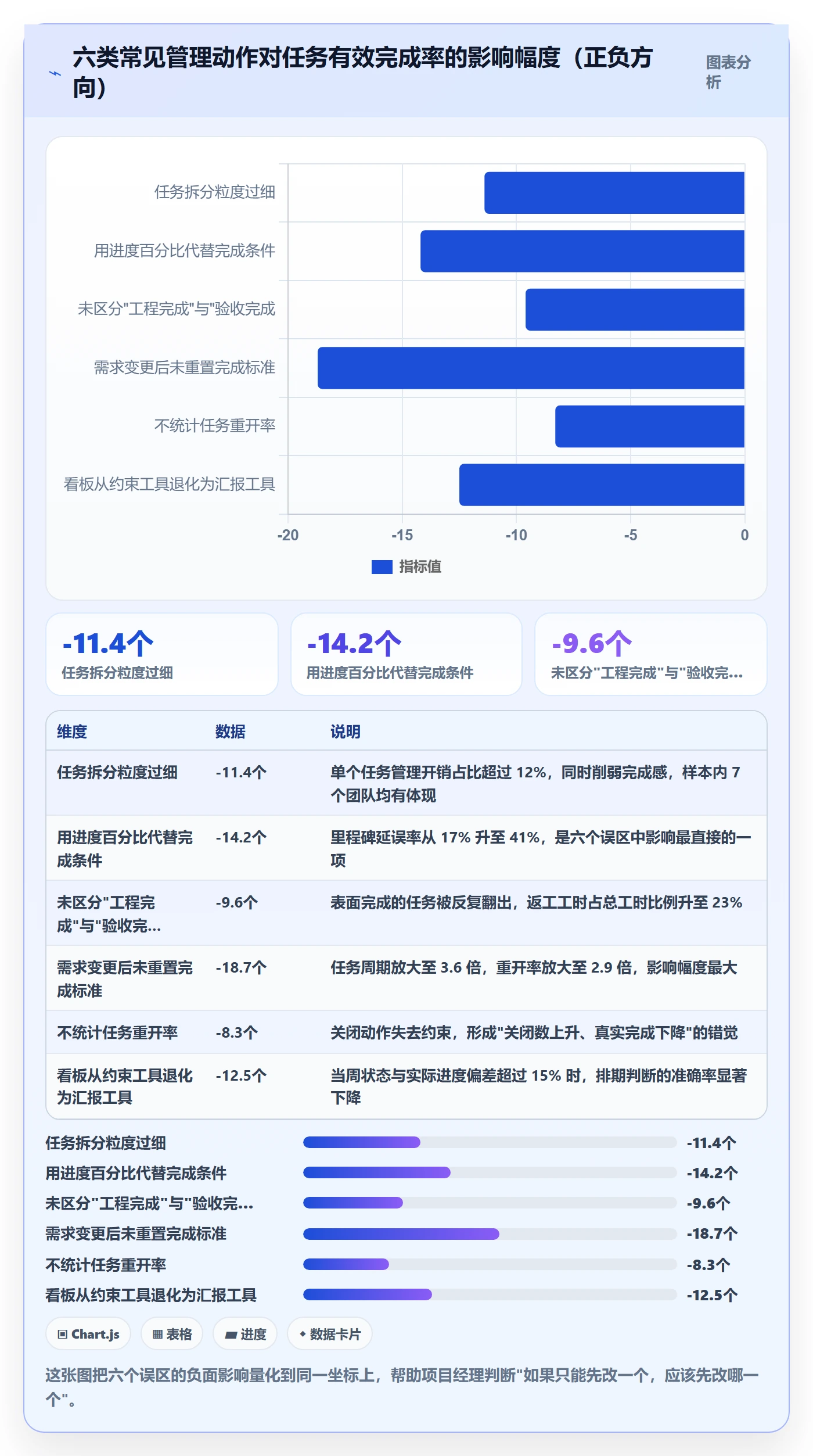 完成实操方法：项目经理提升任务执行效率的最佳实践方法与模板