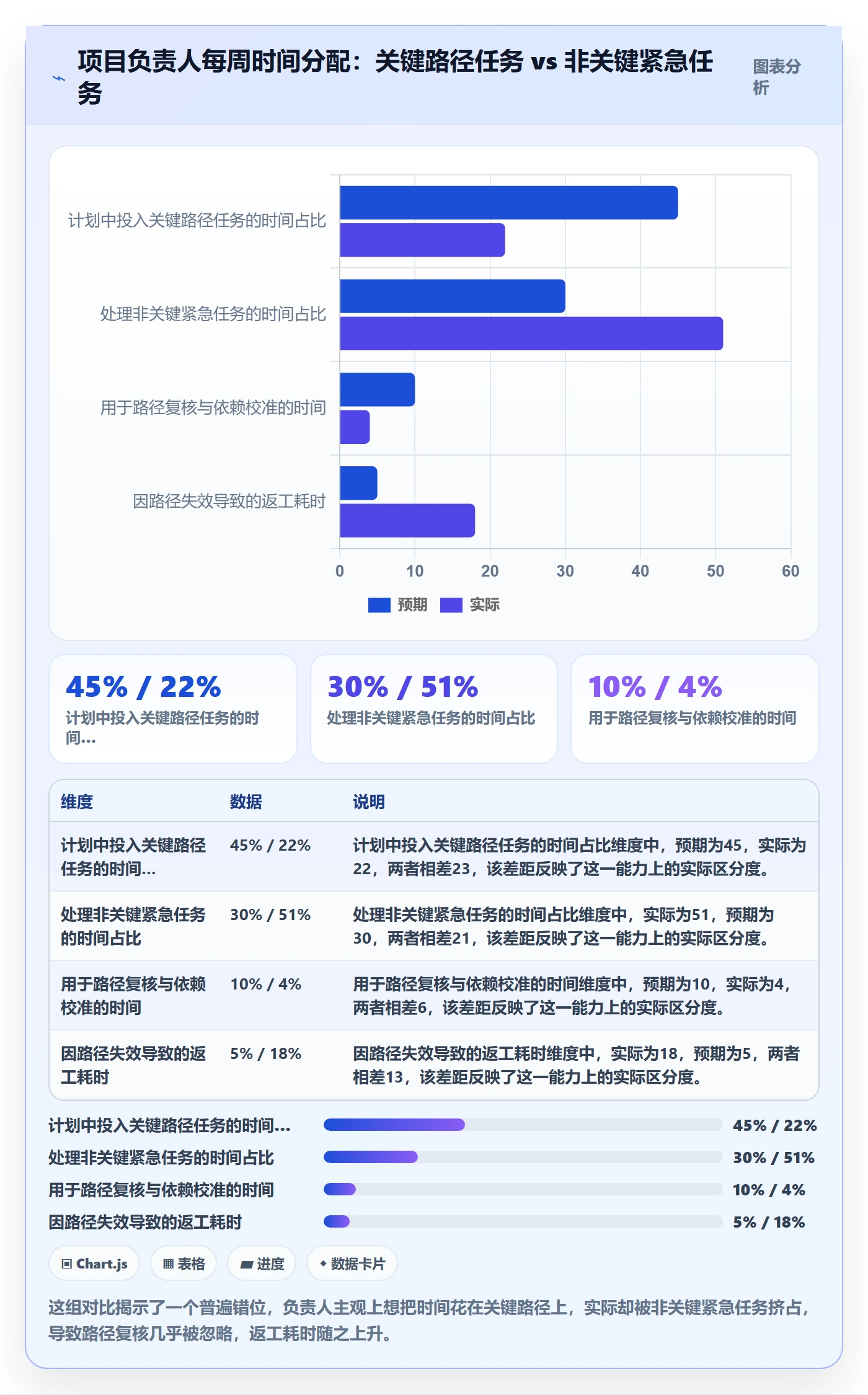 任务依赖关键路径教程：项目负责人落地方案，避坑指南