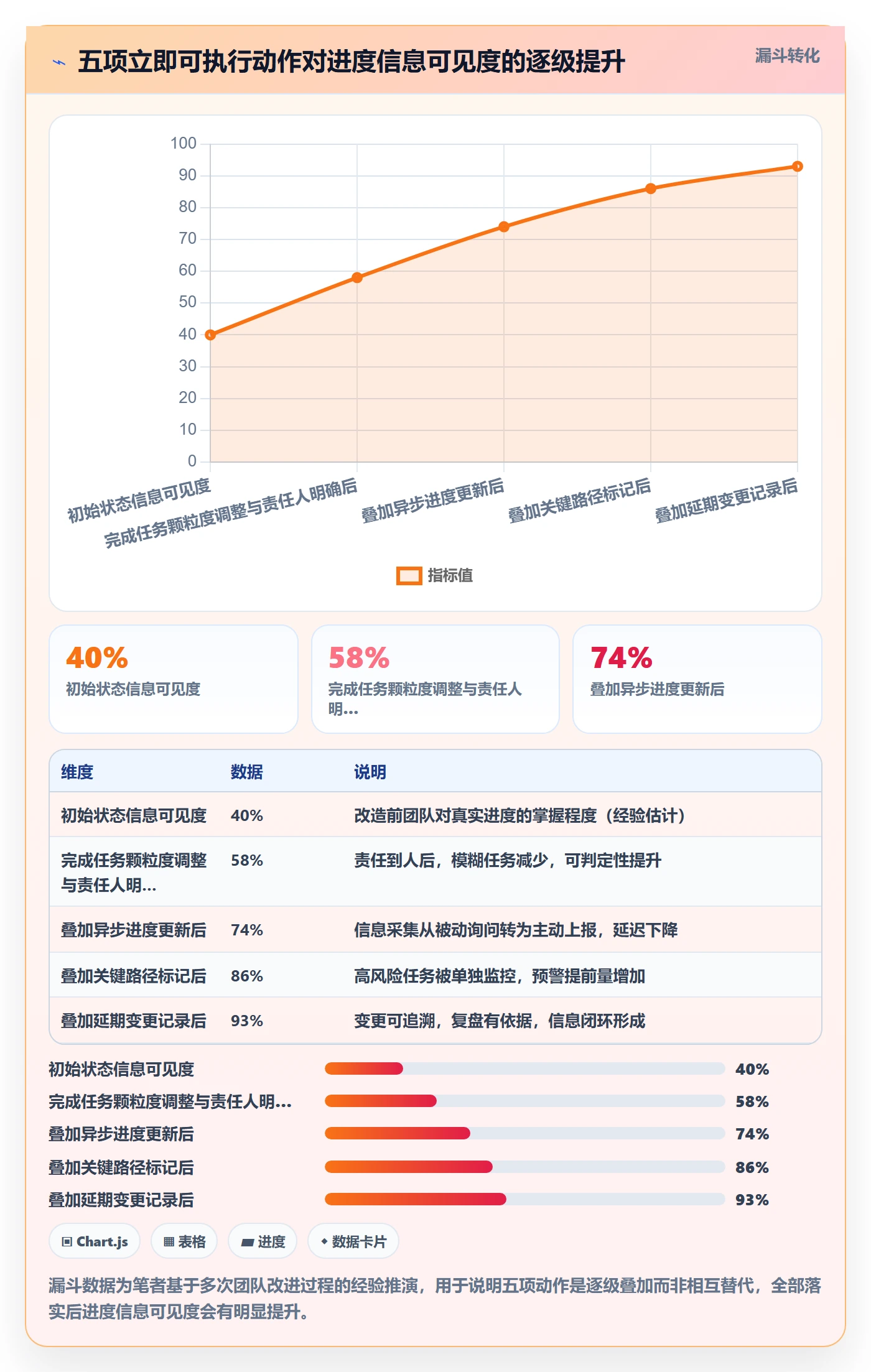 计划进度最佳实践:项目成员进度管理风险控制,常见问题