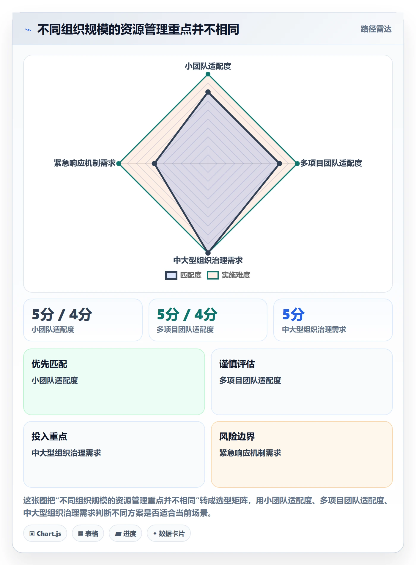 资源管理如何做好资源分配？项目负责人流程优化与操作步骤