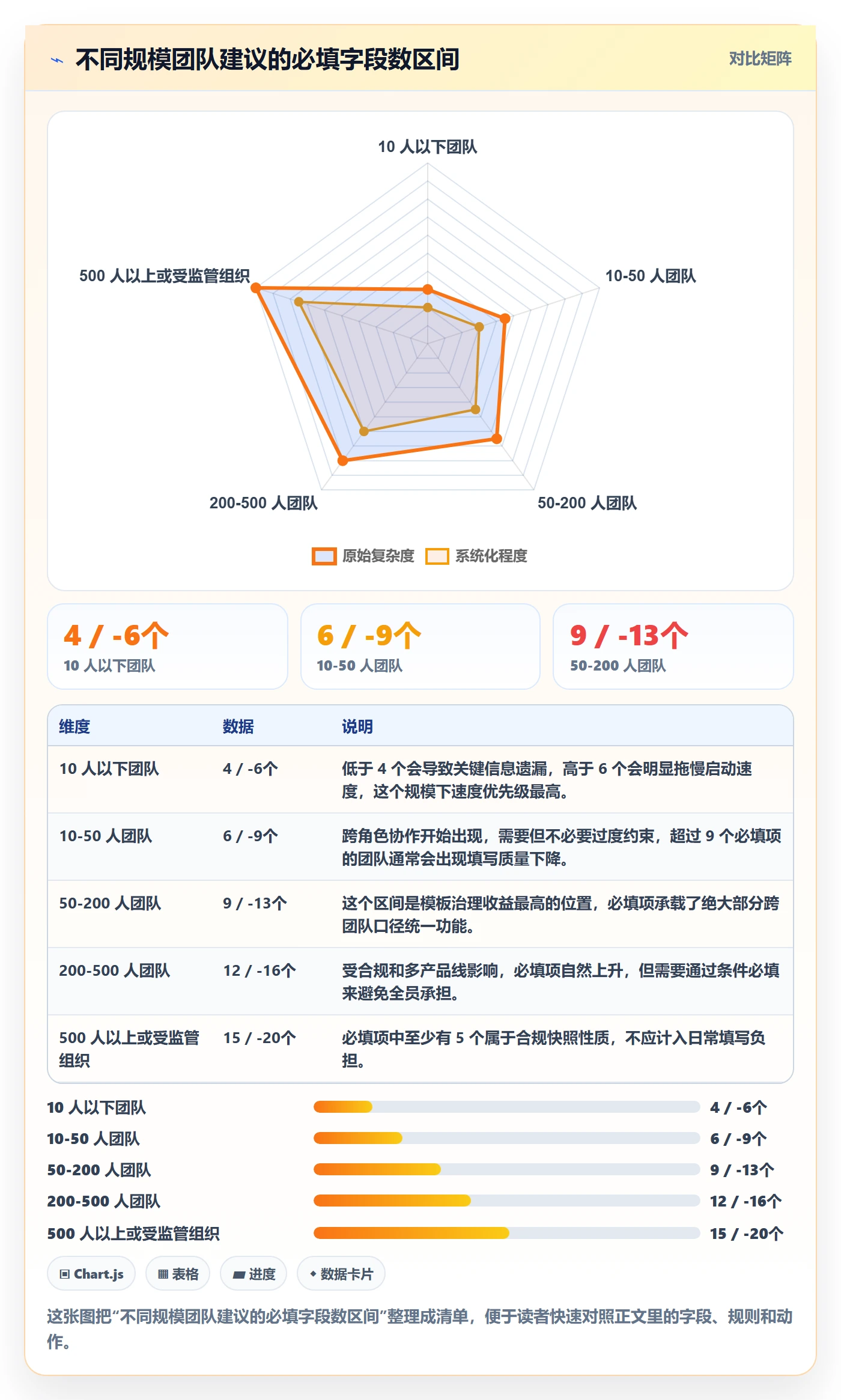 项目模板最佳实践:产品经理项目模板流程优化,常见问题