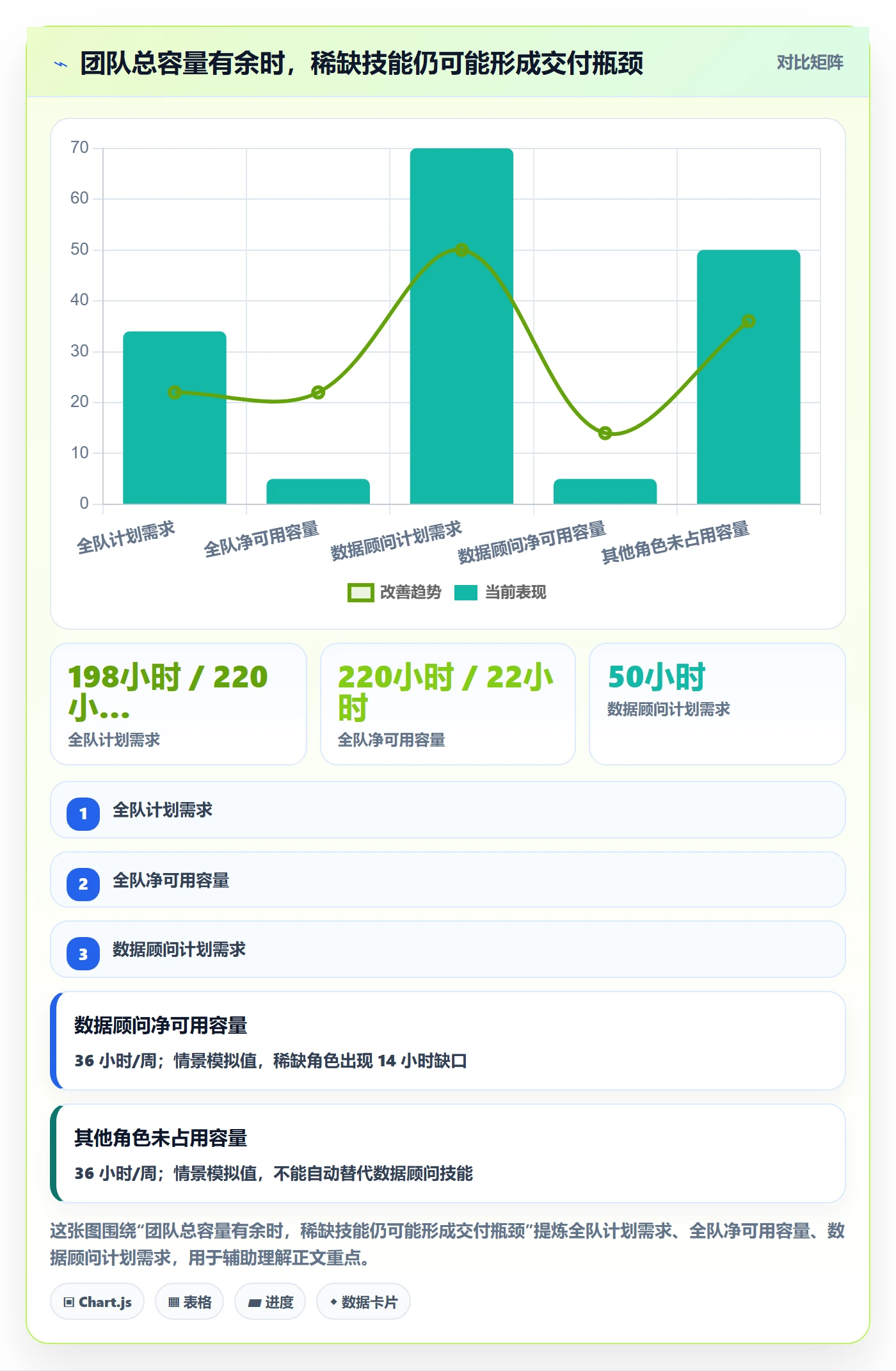 资源负载Capacity全流程：实施团队入门指南与一文讲清
