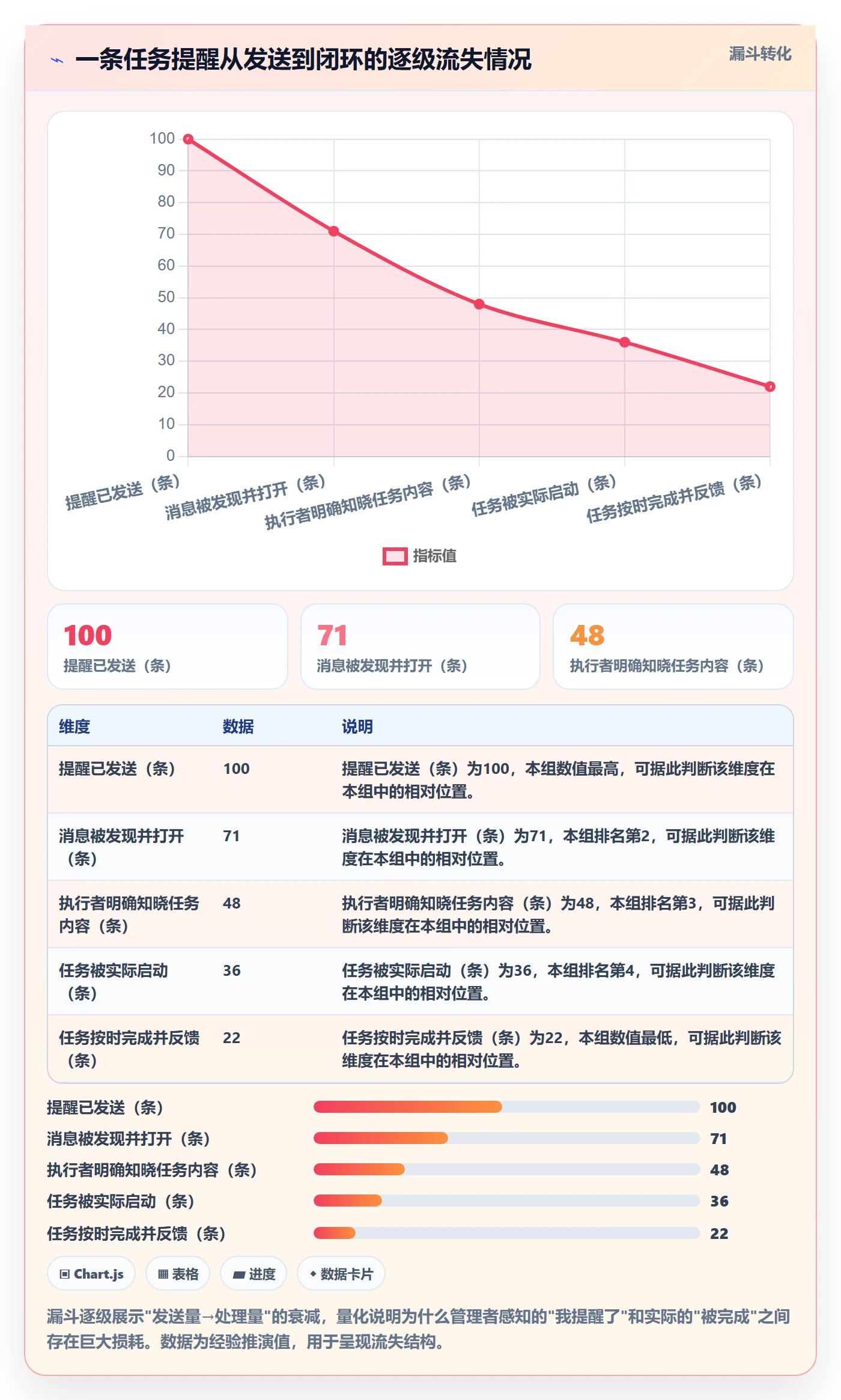 任务提醒消息通知全流程:企业管理者最佳实践与一文讲清