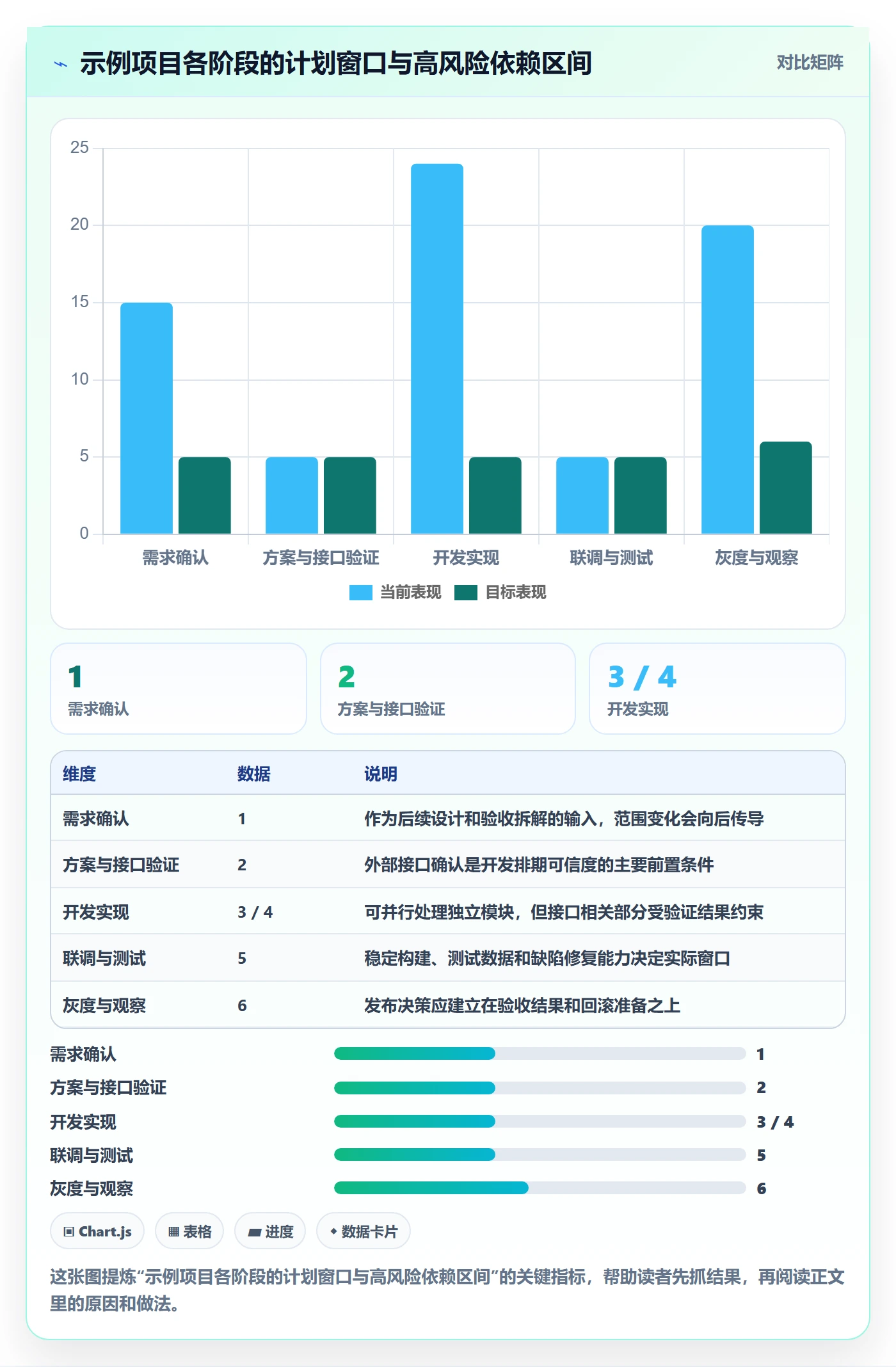 时间轴落地方案:产品经理开展甘特图的最佳实践案例解析