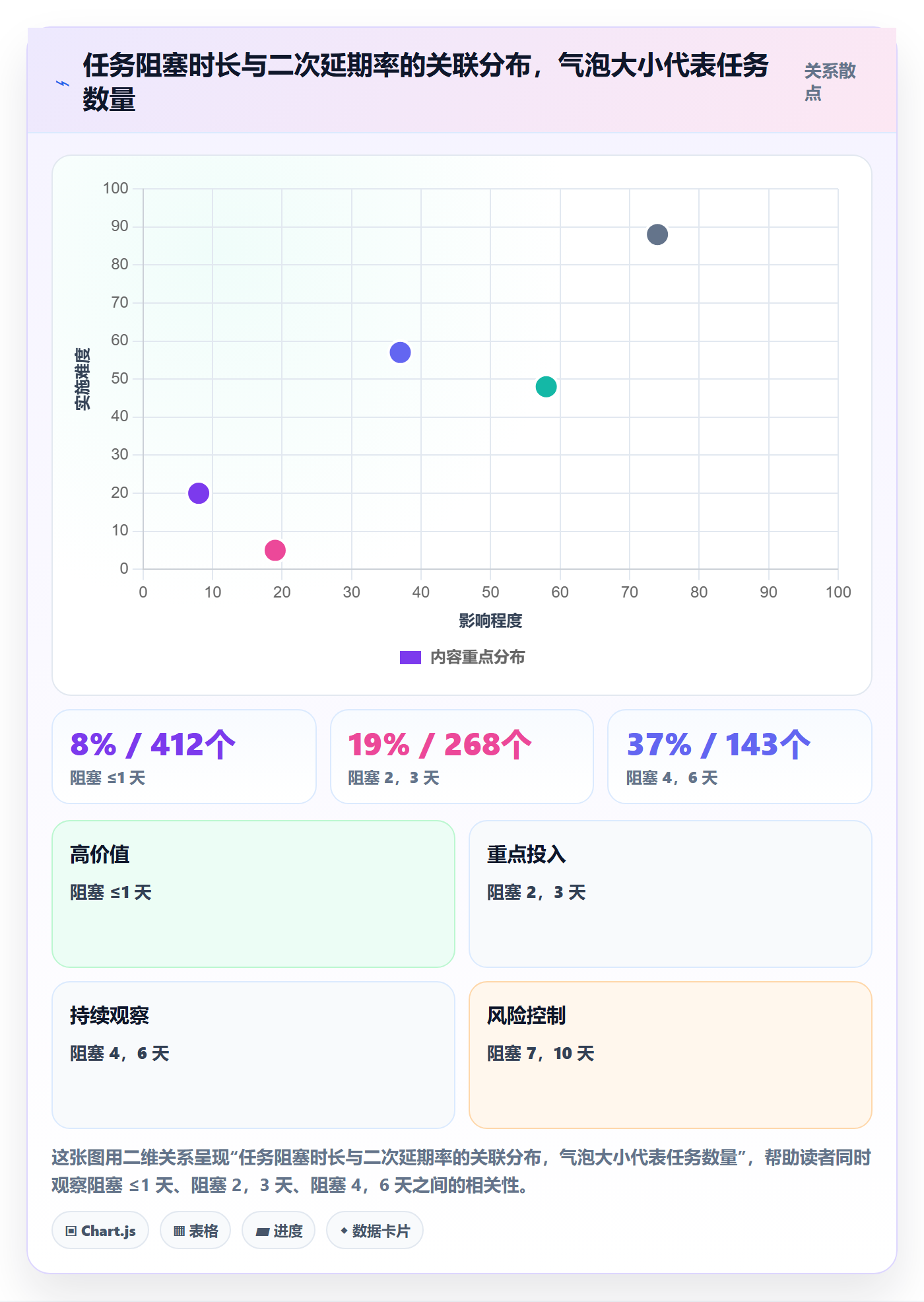 延期流程与规范:跨部门团队任务执行最佳实践关键指标
