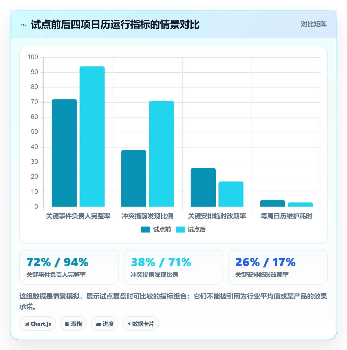 日历视图日视图全流程:项目经理制度设计与一文讲清