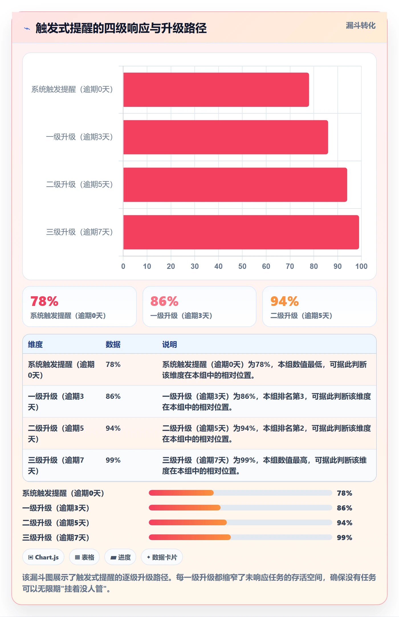 督办管理指南:PMO如何做好任务提醒,风险控制全流程