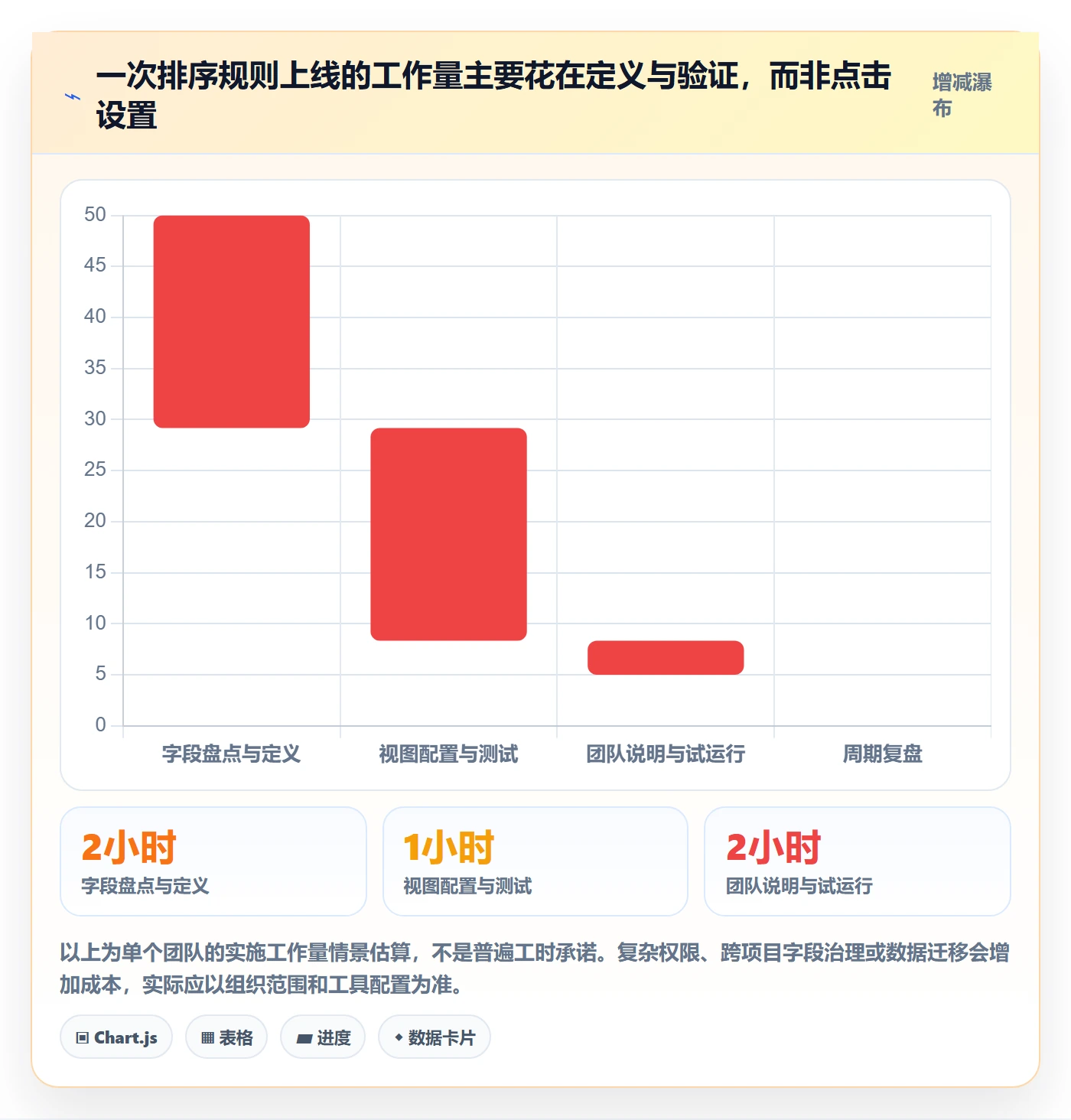 列表视图排序全流程:项目经理效率提升与一文讲清