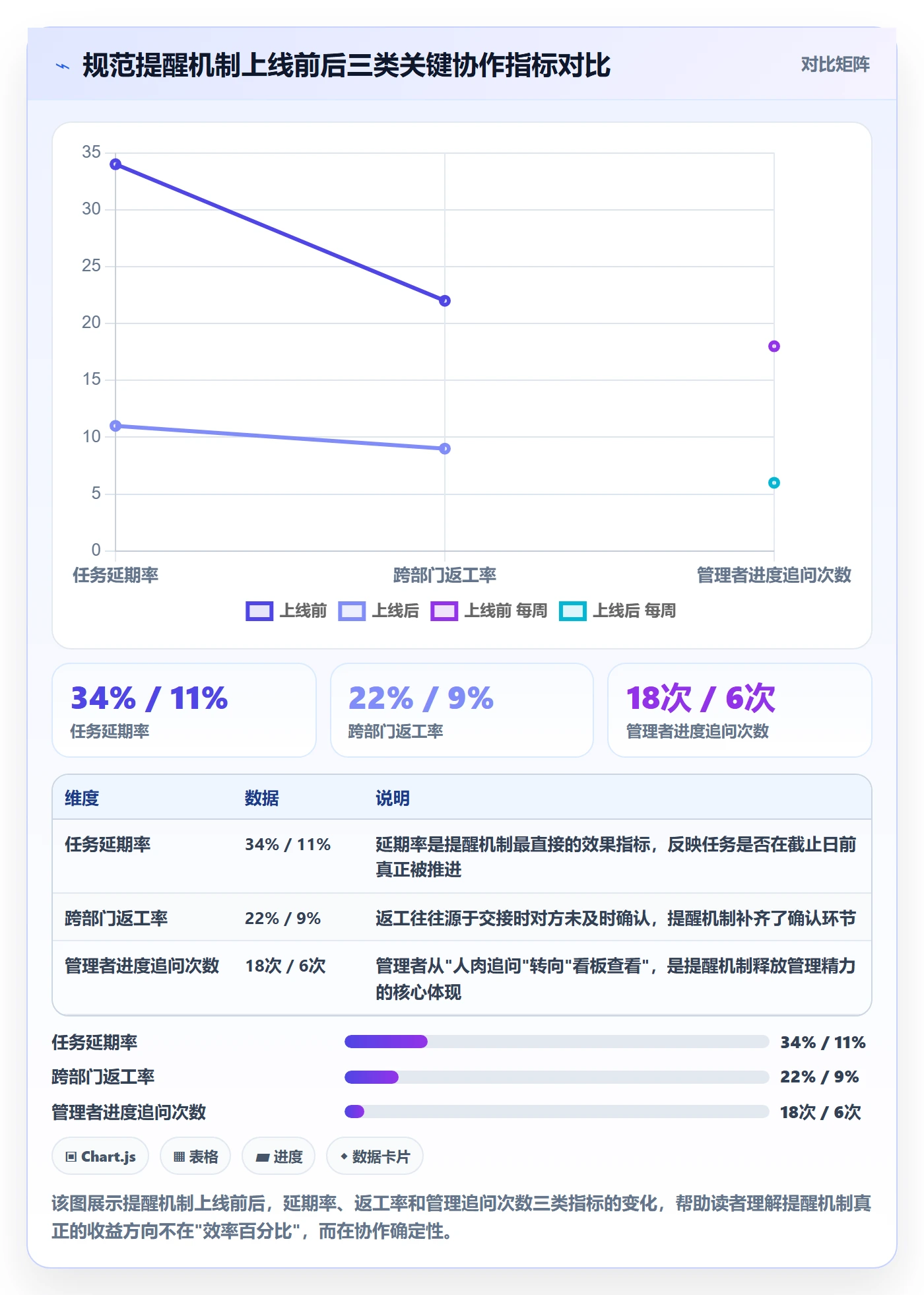自动提醒落地方案：企业管理者开展任务提醒的入门指南案例解析