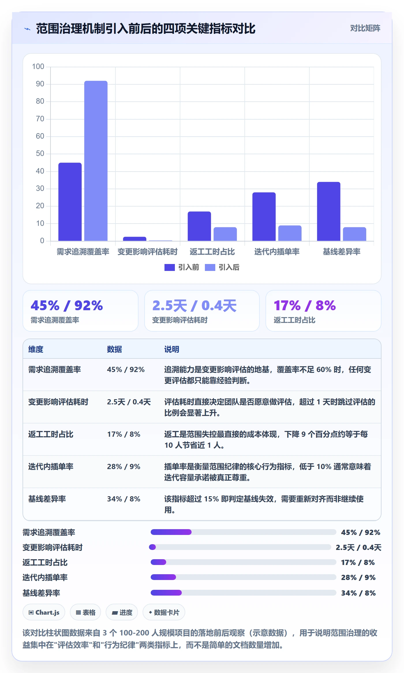 项目范围Scope教程:项目负责人流程优化,避坑指南