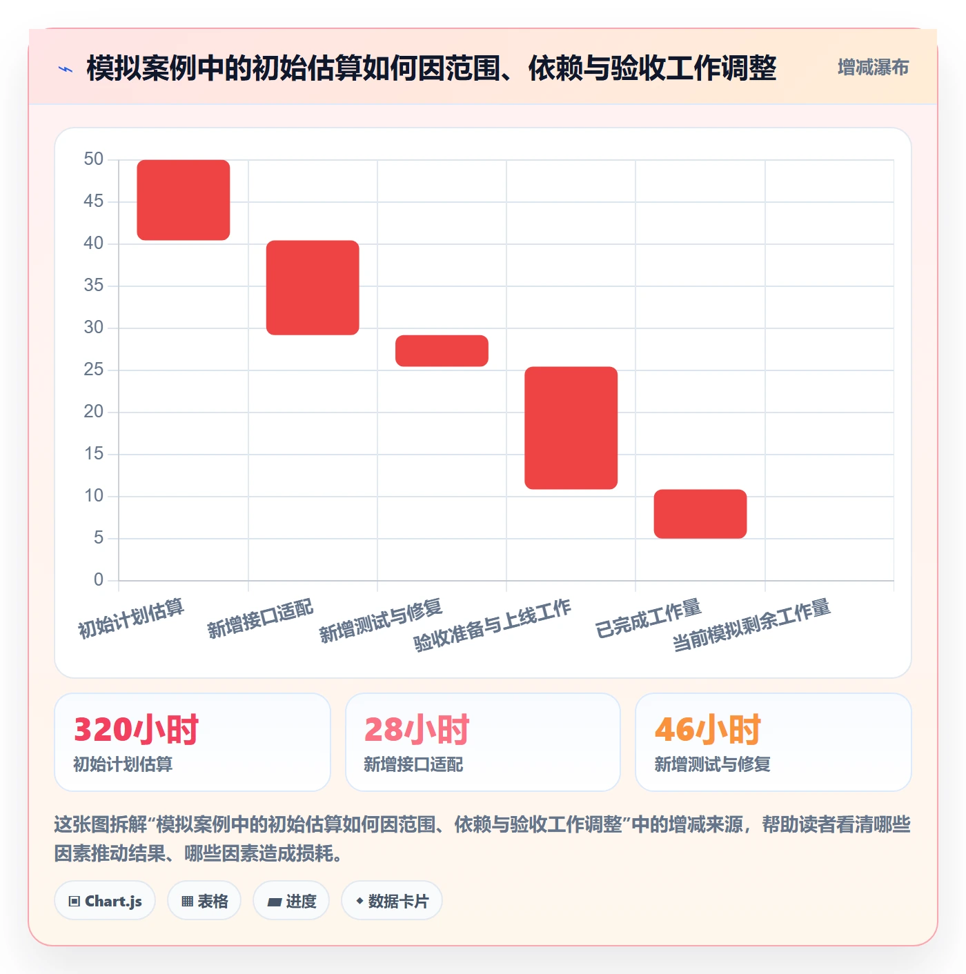 工时管理剩余工时全流程:跨部门团队入门指南与一文讲清