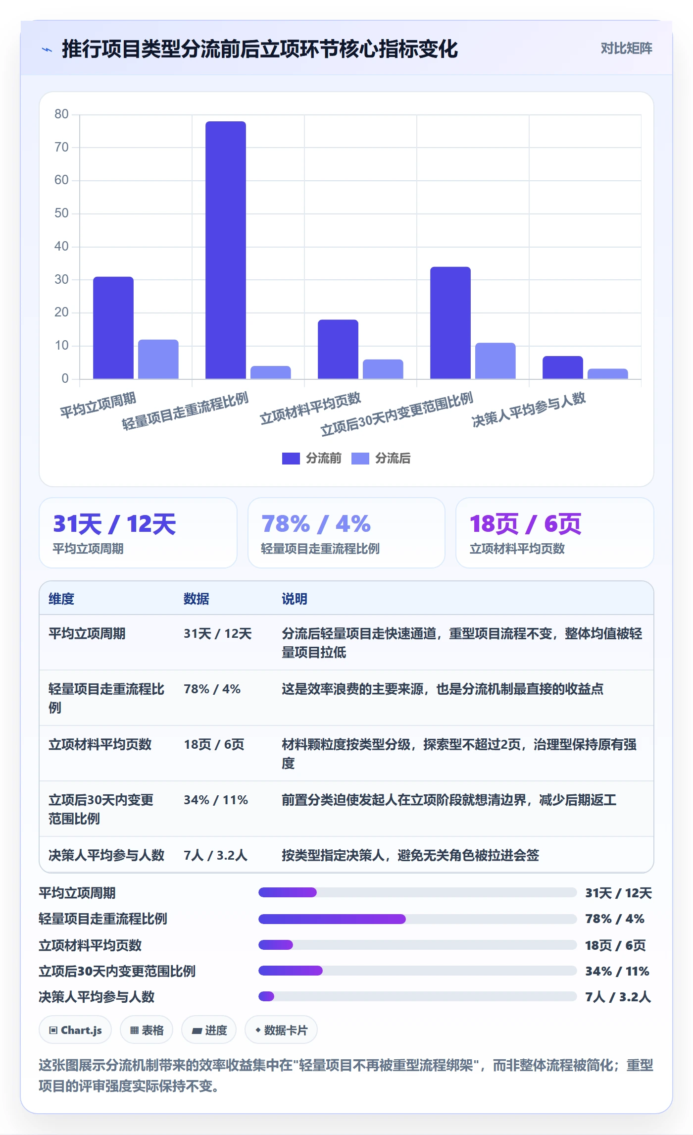 项目类型管理方法大全：跨部门团队项目立项流程优化落地清单