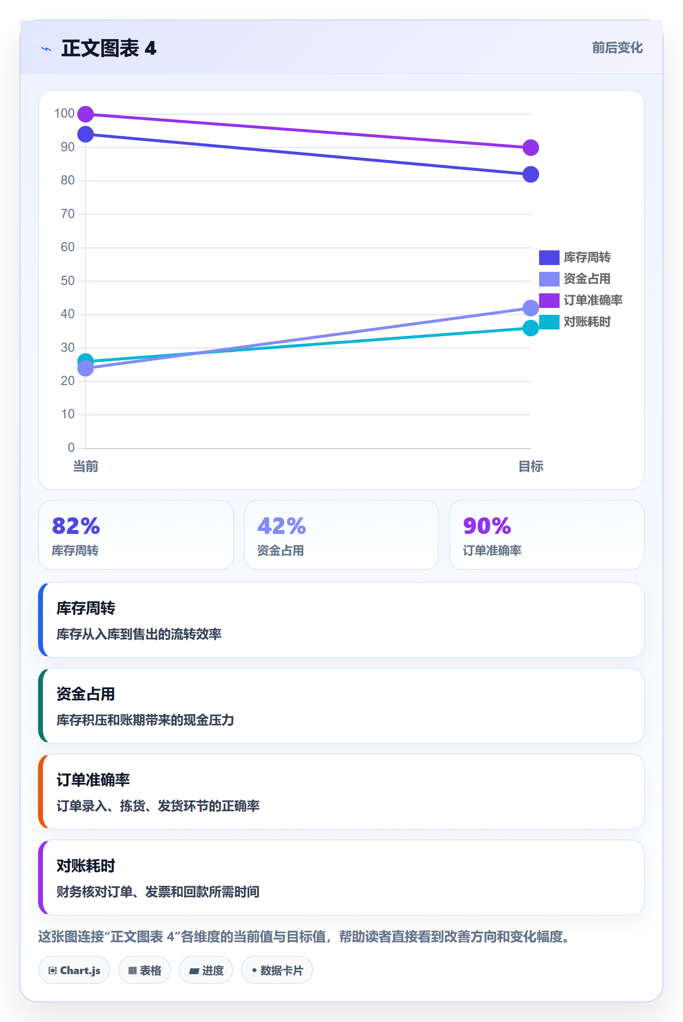 费用管理方法大全:跨部门团队成本管理入门指南落地清单