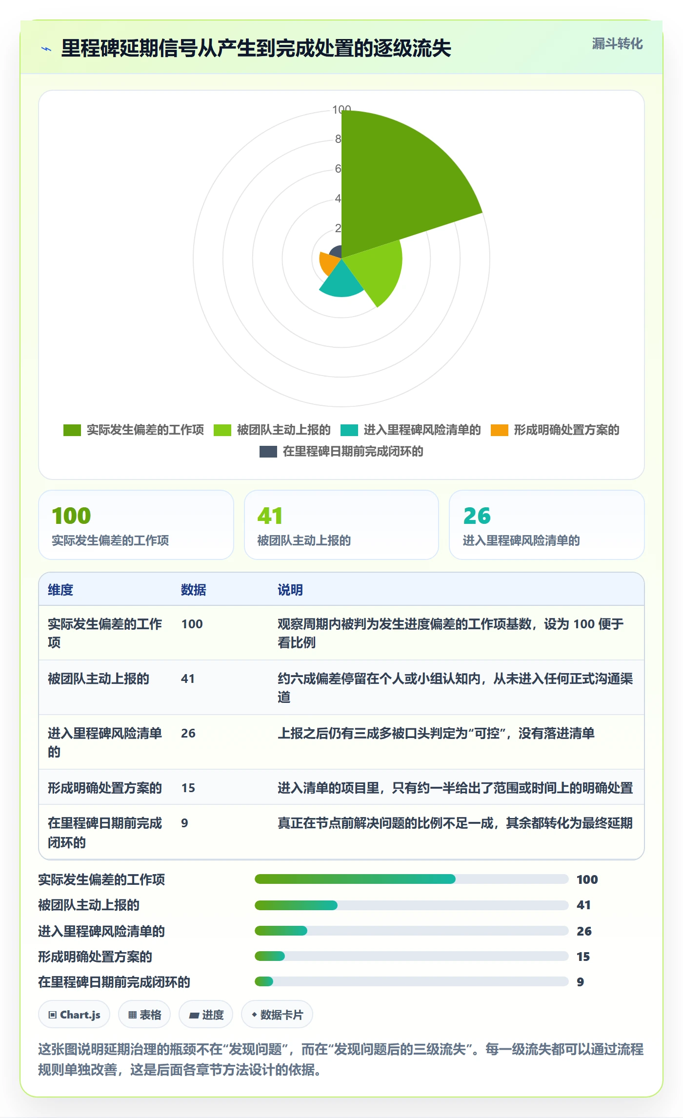 里程碑如何做好节点延期？产品经理实操方法与操作步骤