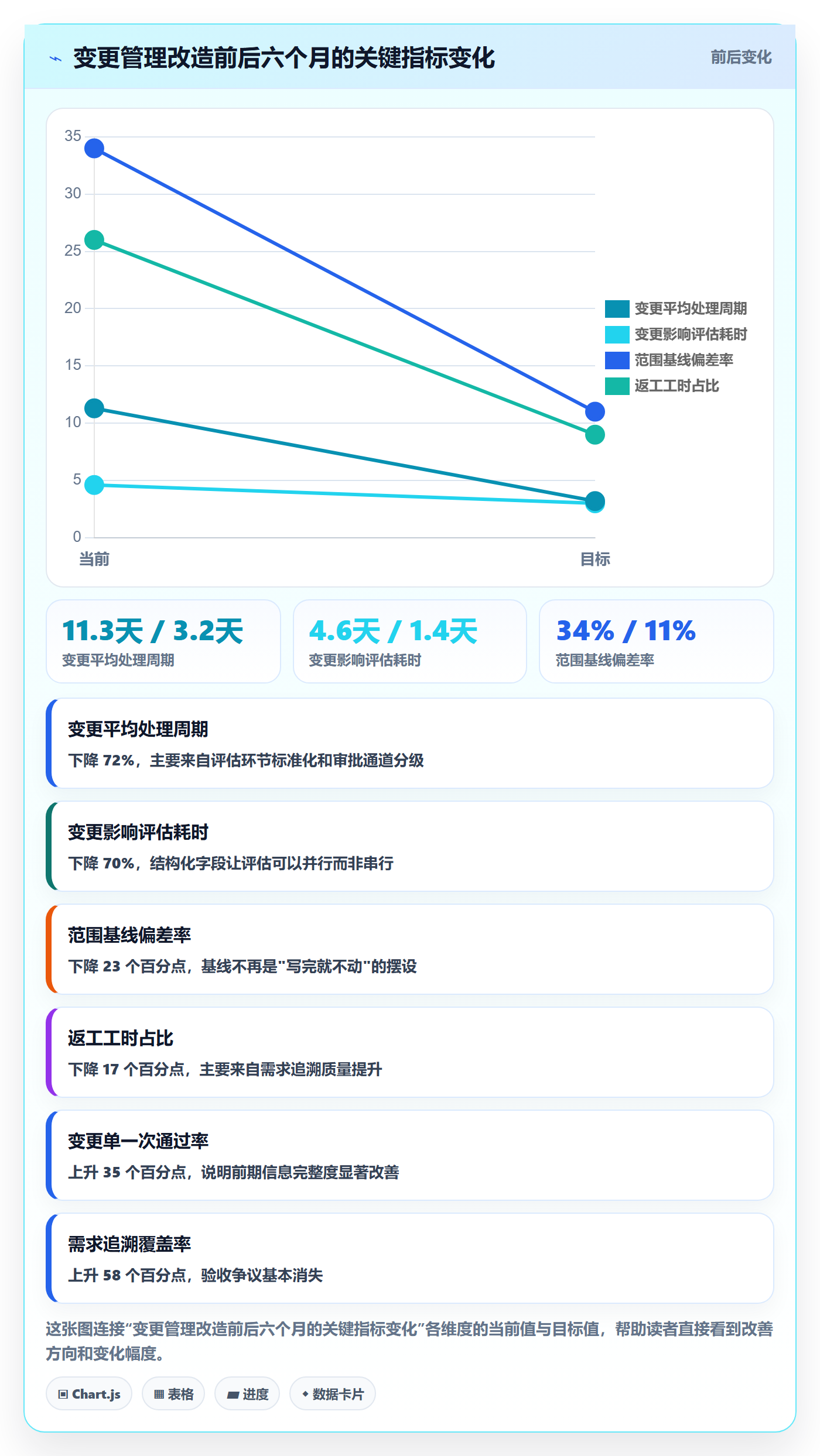项目范围如何做好范围变更？管理层协同管理与操作步骤