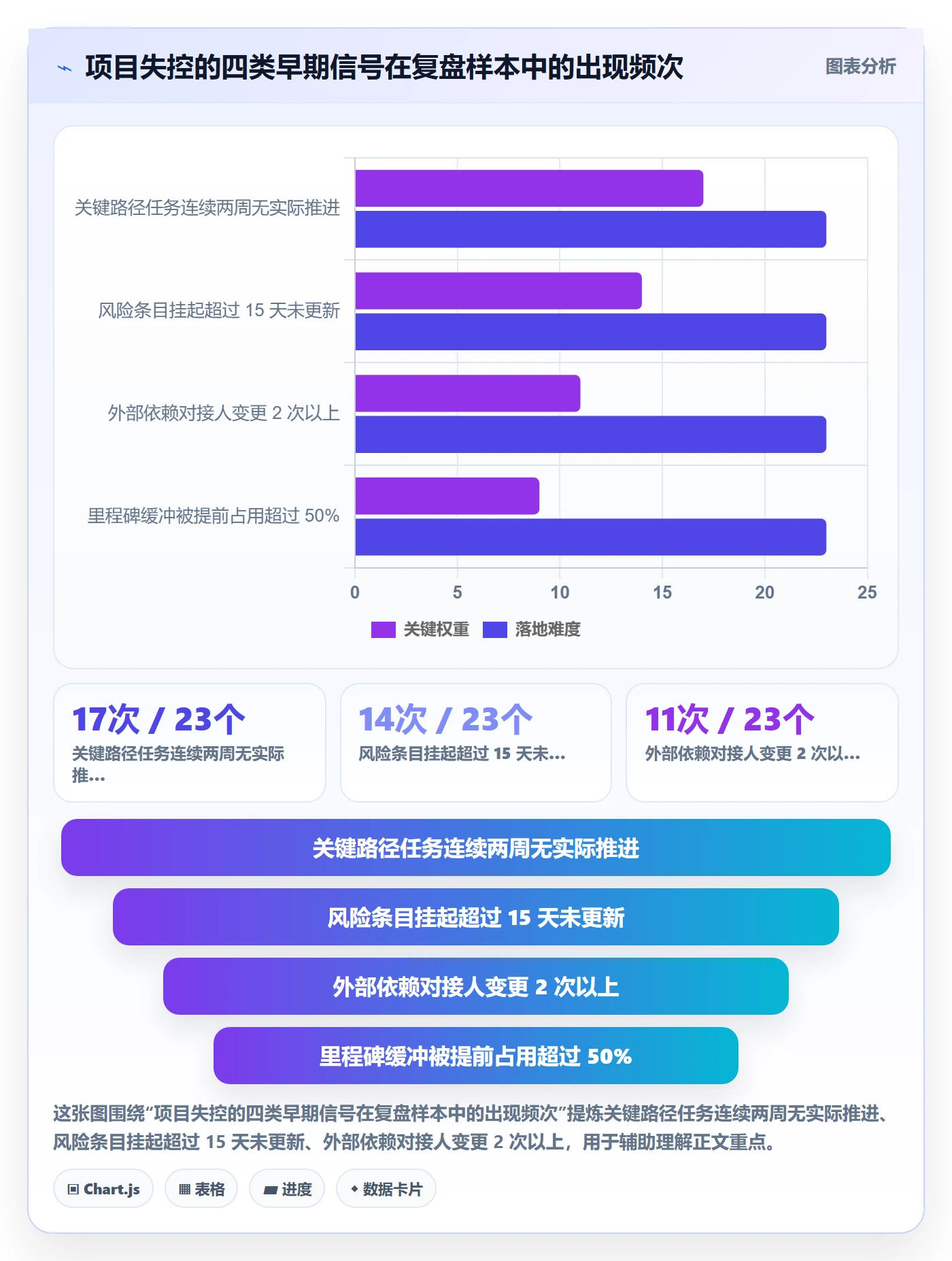 动态管理方法大全:项目经理进度跟踪风险控制落地清单