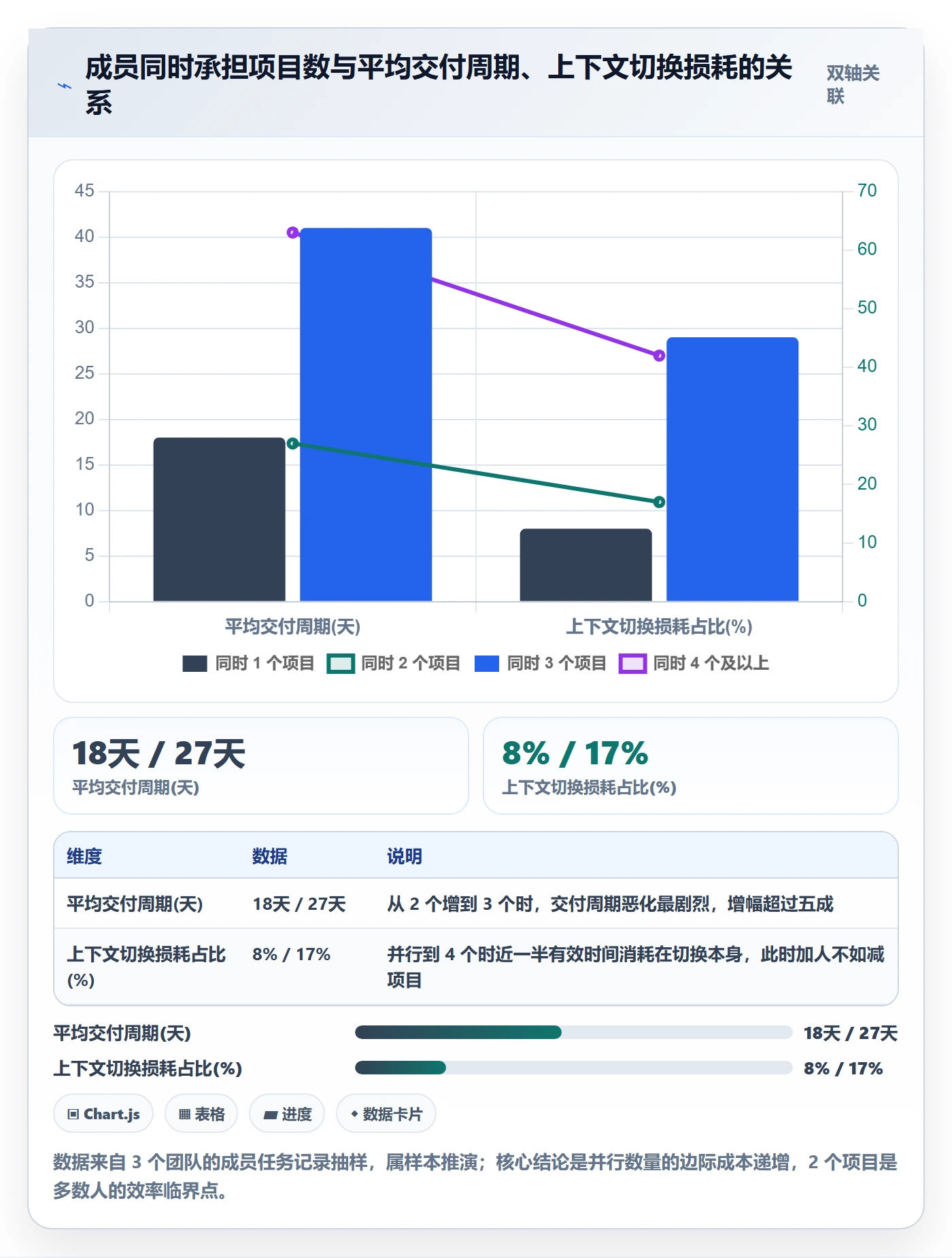 工作计划最佳实践:项目成员项目规划最佳实践,常见问题