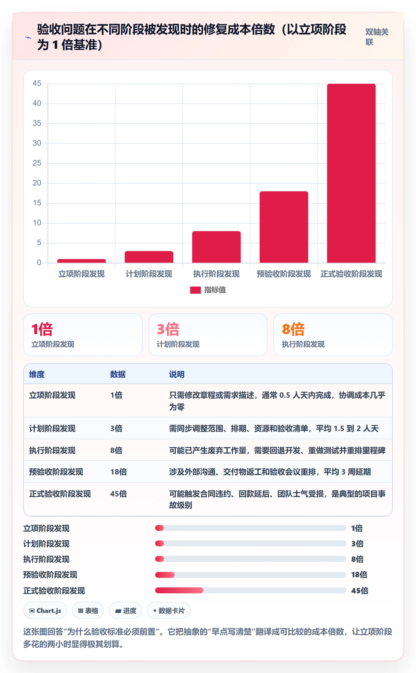 项目目标验收标准教程：PMO效率提升，避坑指南